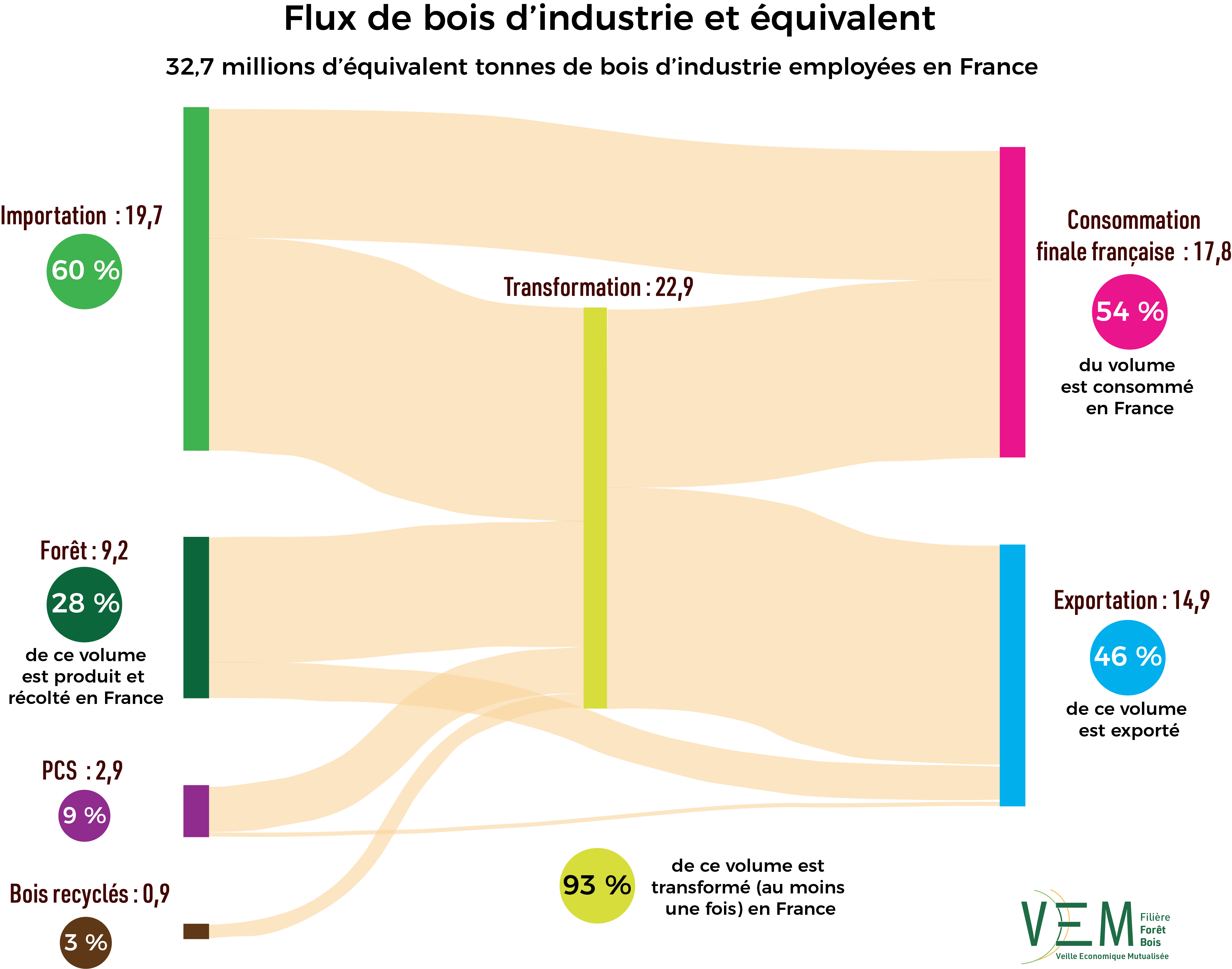 bat sankey3Bi