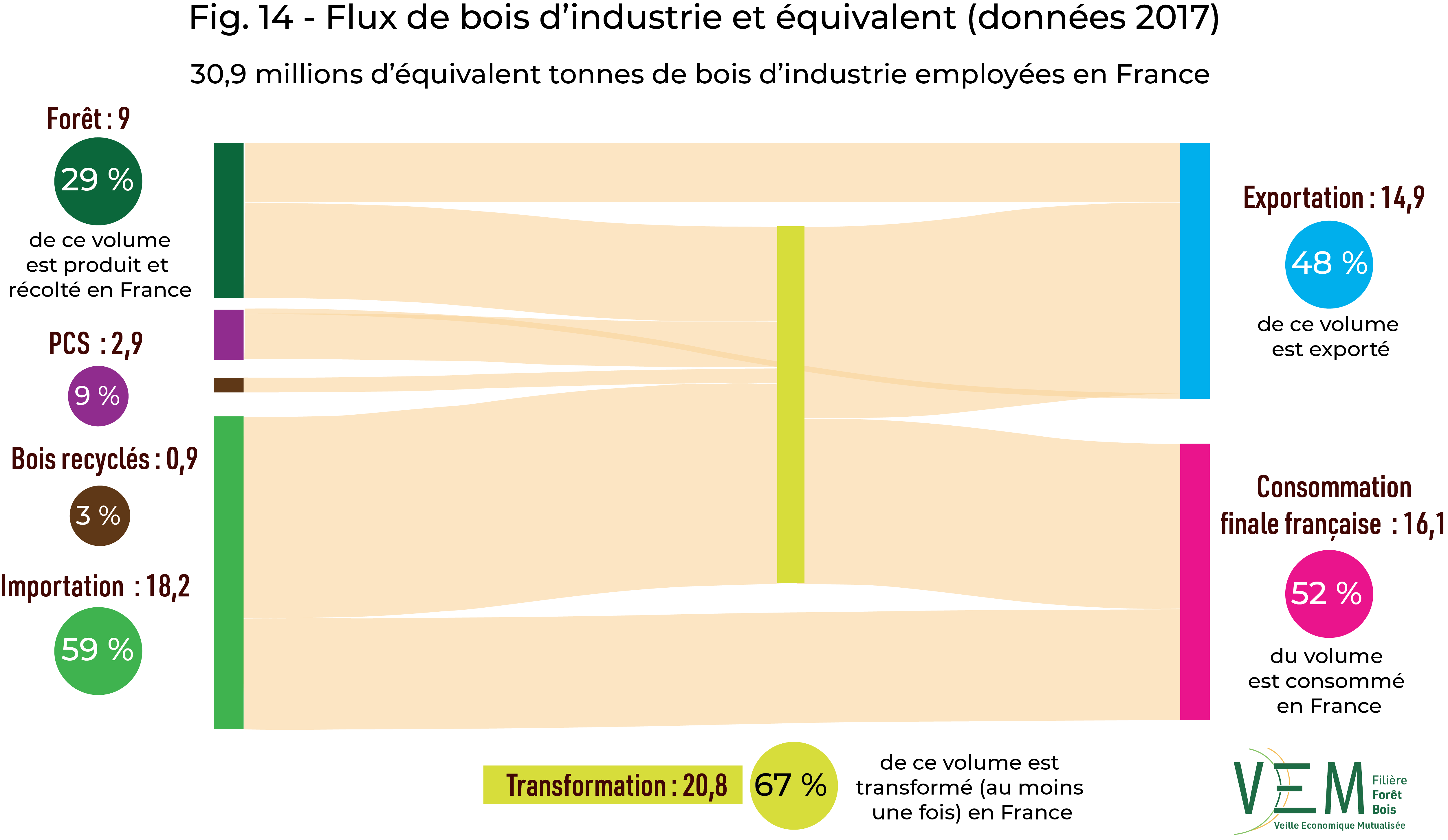 new def fig14 bat sankeyBi 2017