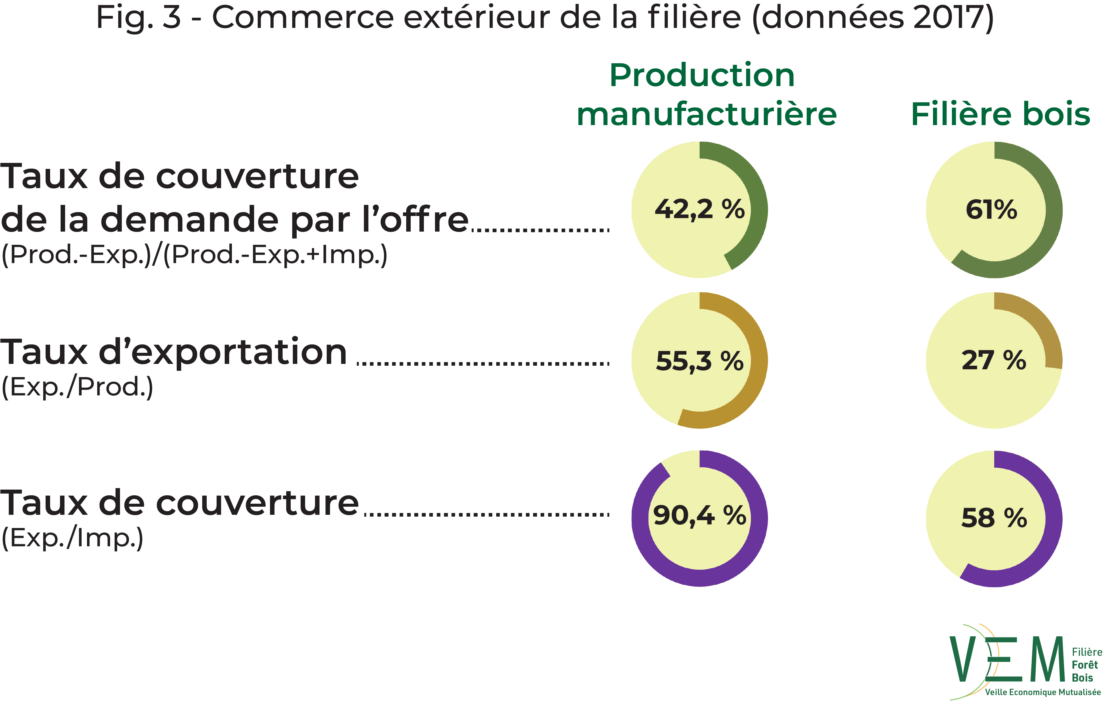 fig3 def Dia17 2017 ok