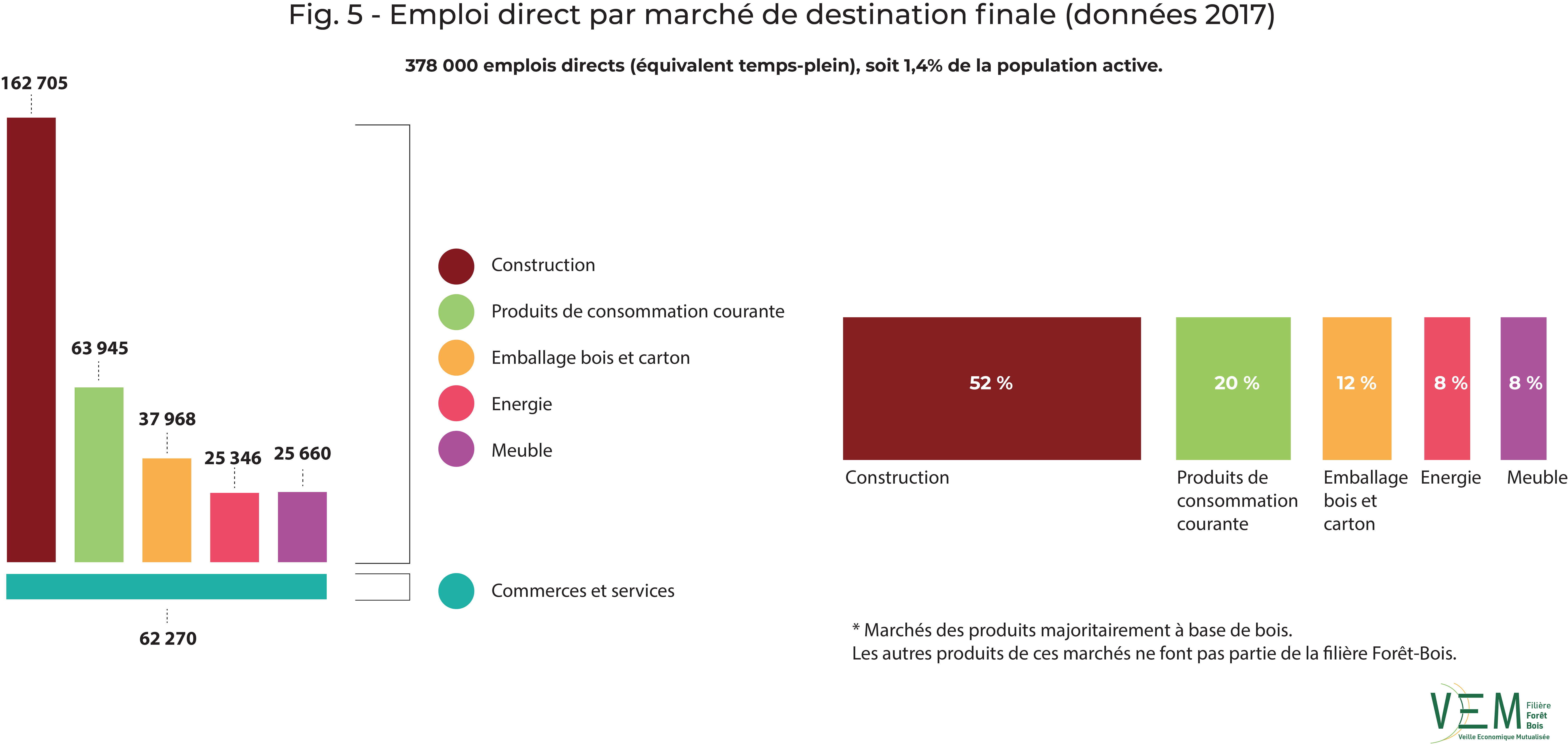 fig5 def DiaEMPLOIS 2017