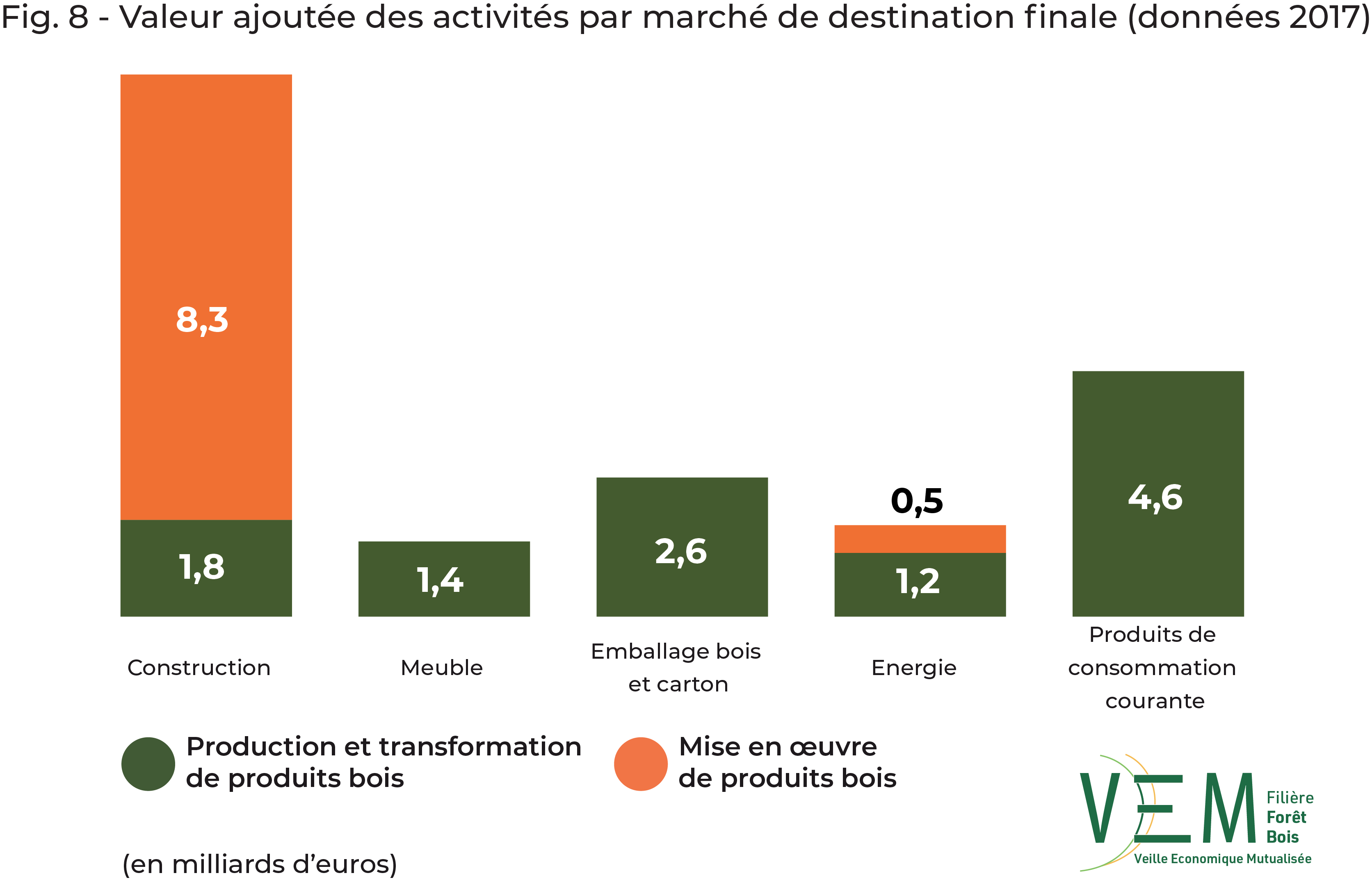 fig8 def Dia28