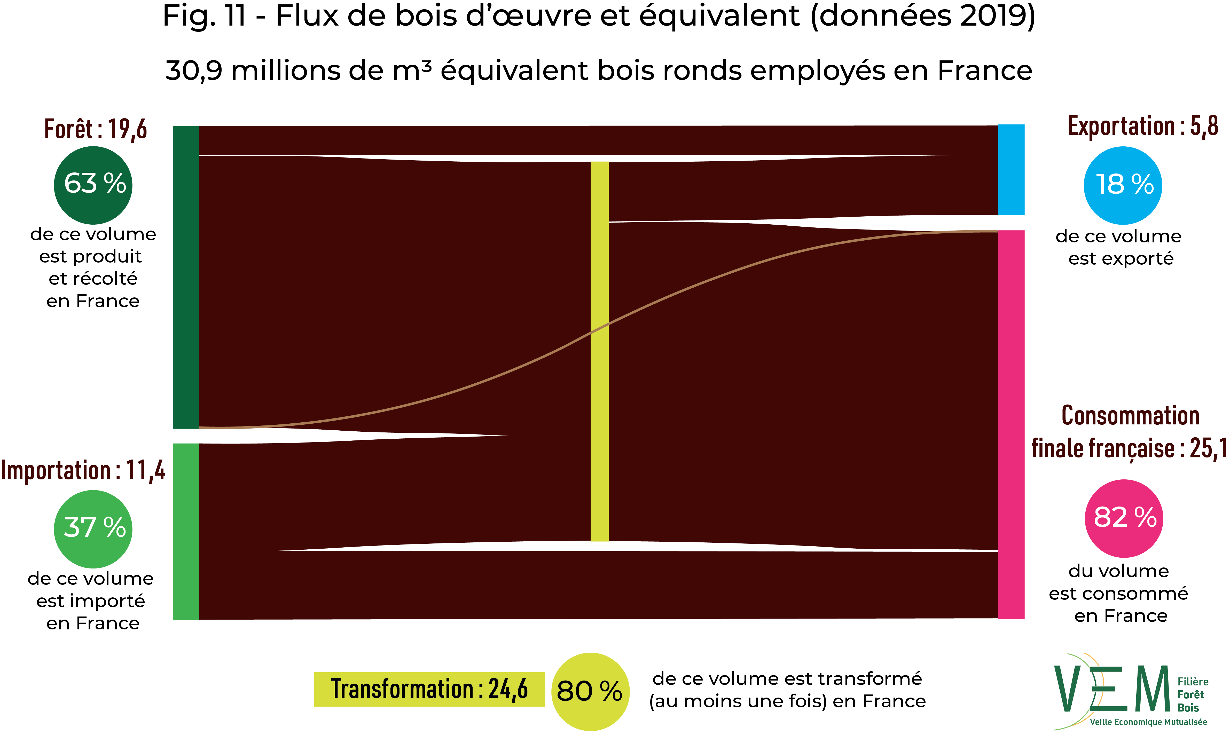 2019 fig 11 DEF sankeyBO