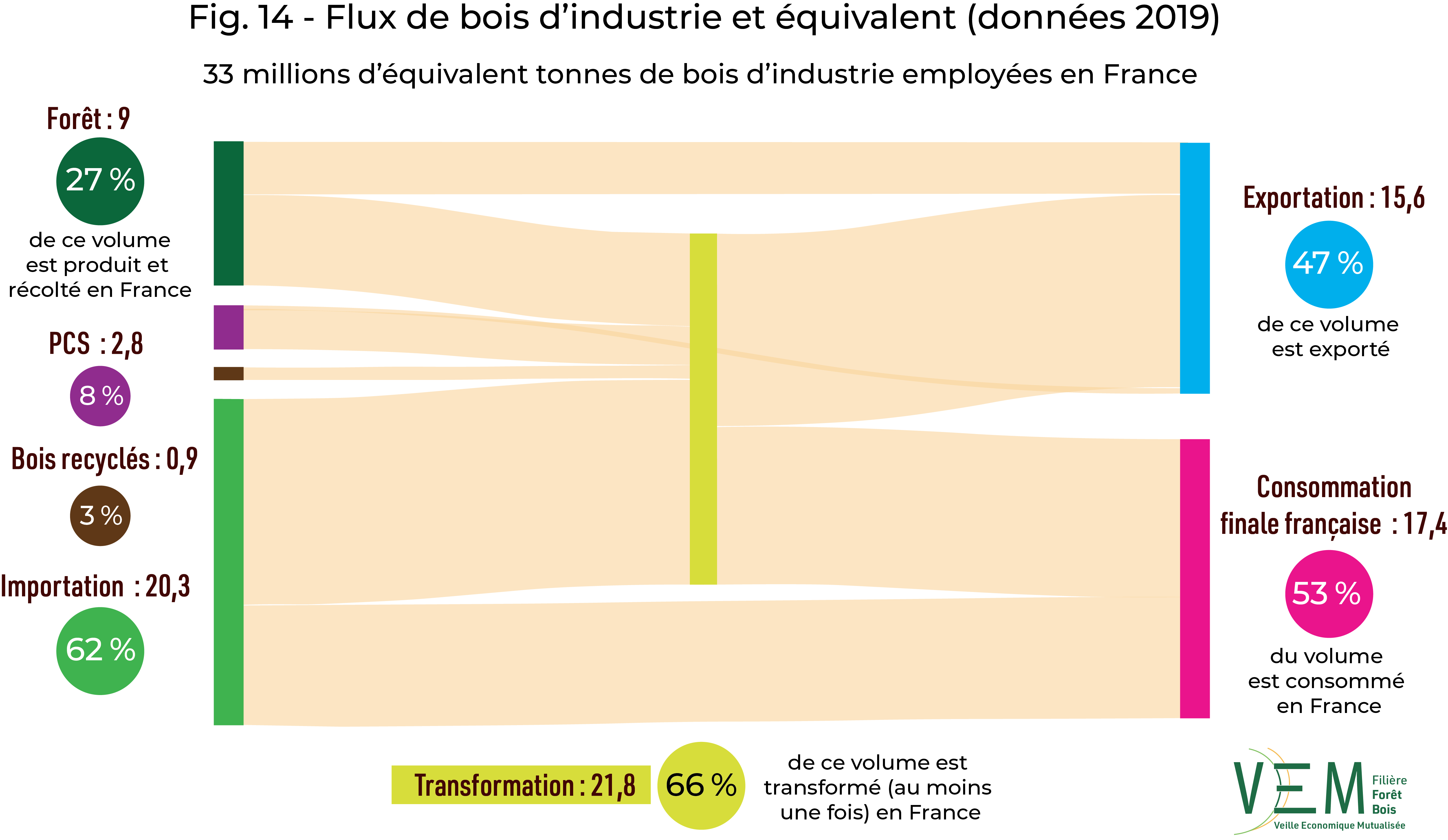 2019 fig 14 DEF sankeyBi