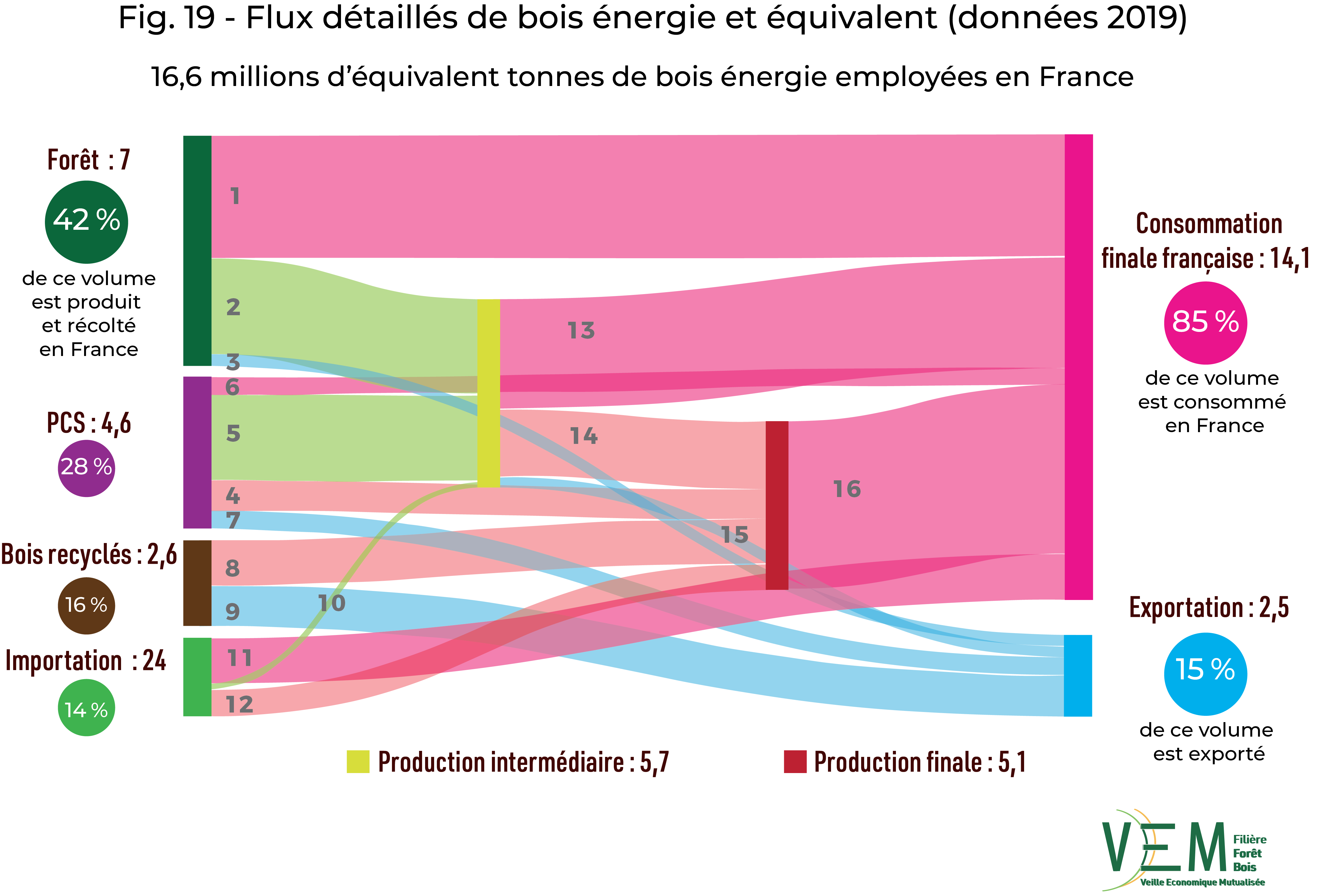 2019 fig 19 DEF sankeyDetailsBE