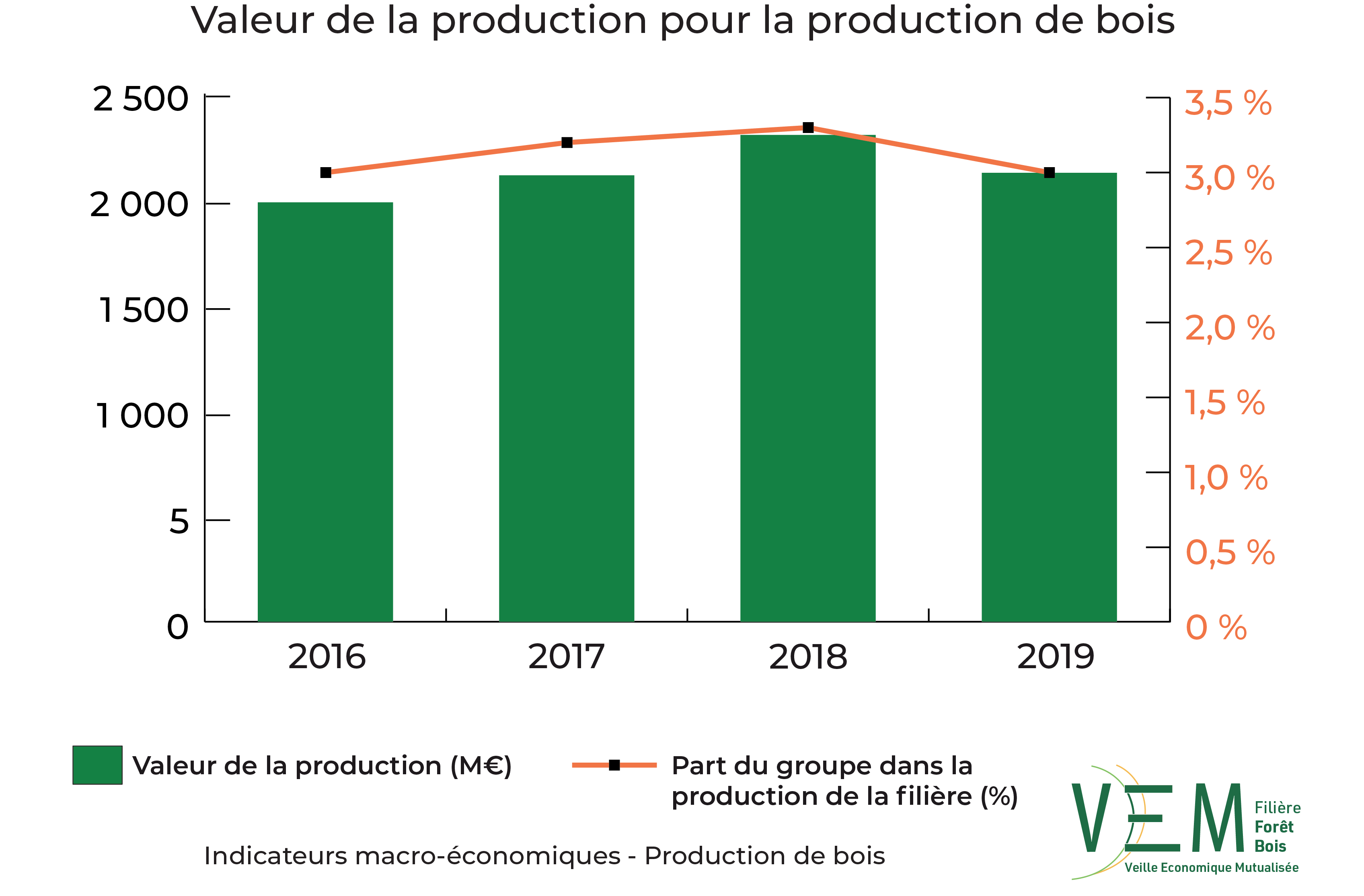 IME PDB production M