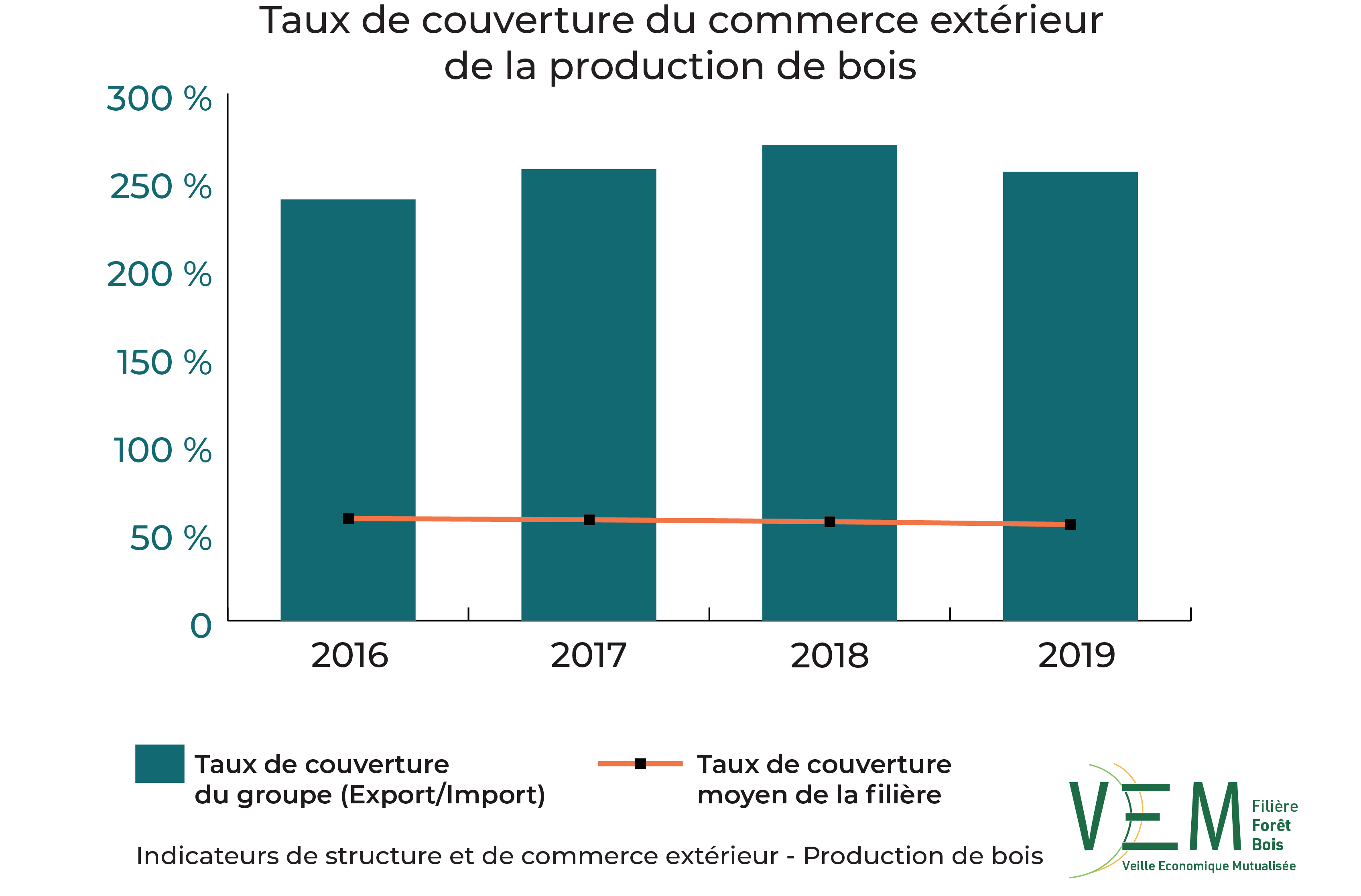 ISCE PDB TauxCouverture commerce exterieur V3