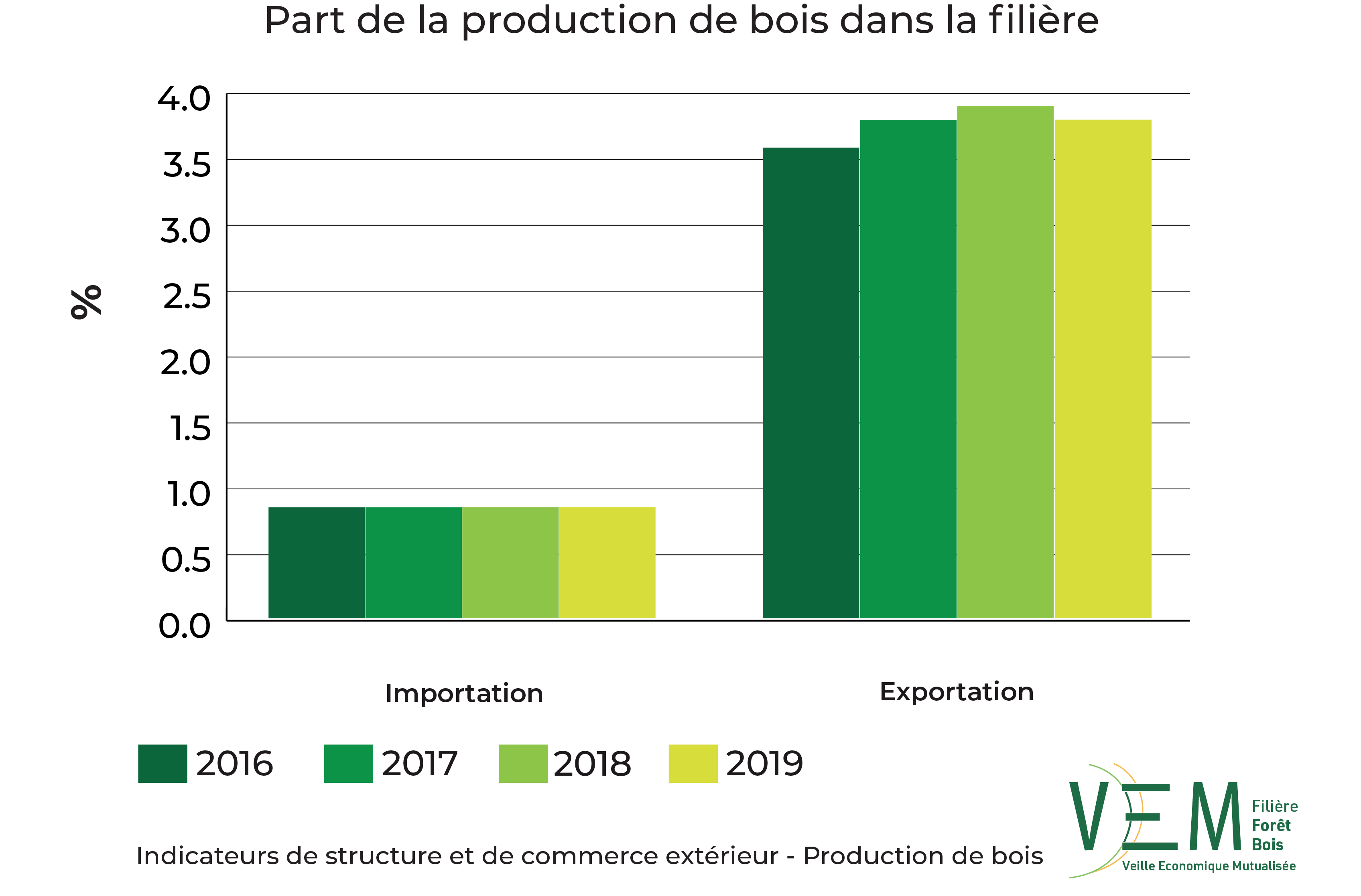ISCE PDB TCCE part dans la filiere V2