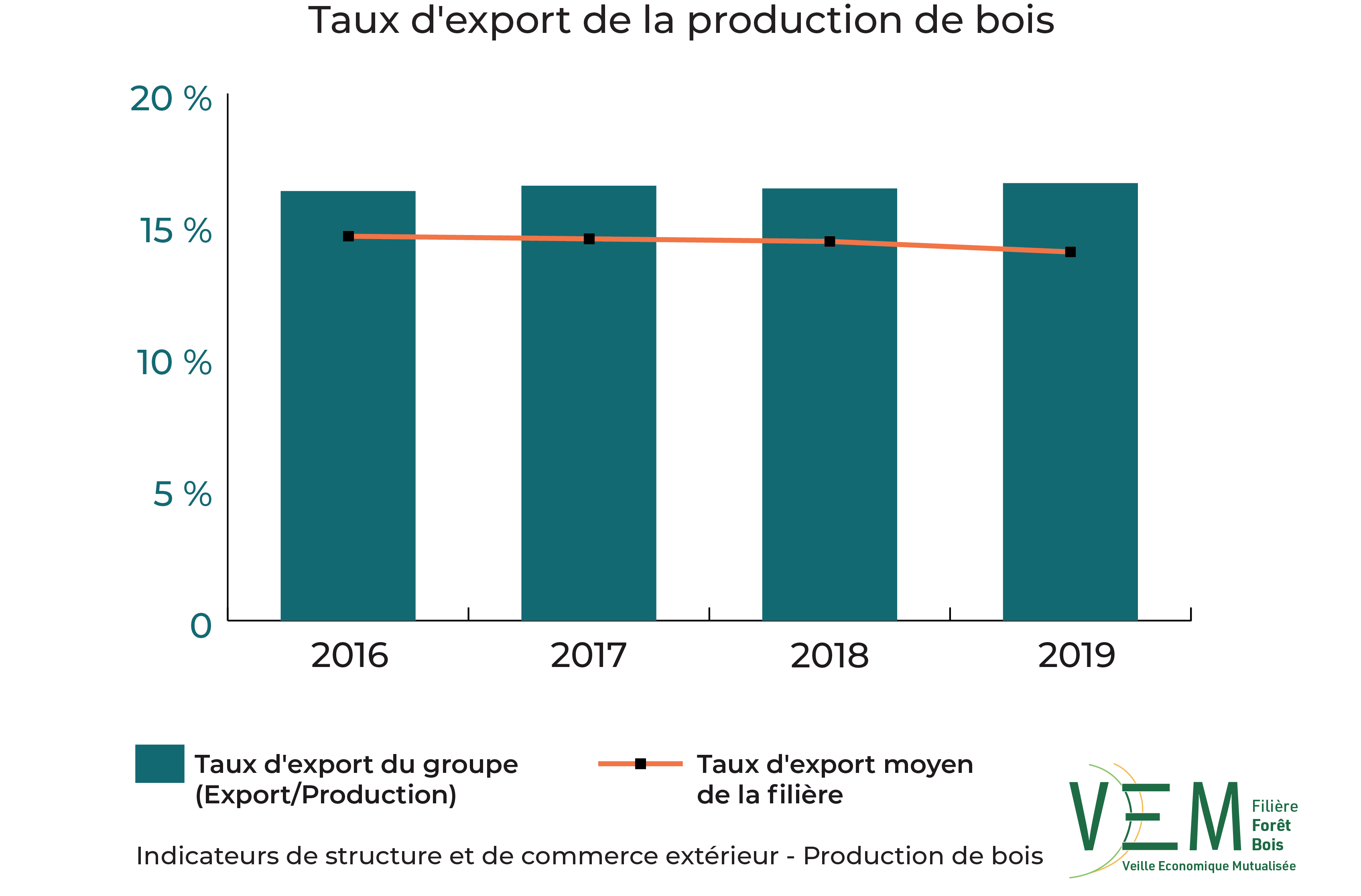 ISCE PDB Taux export V2