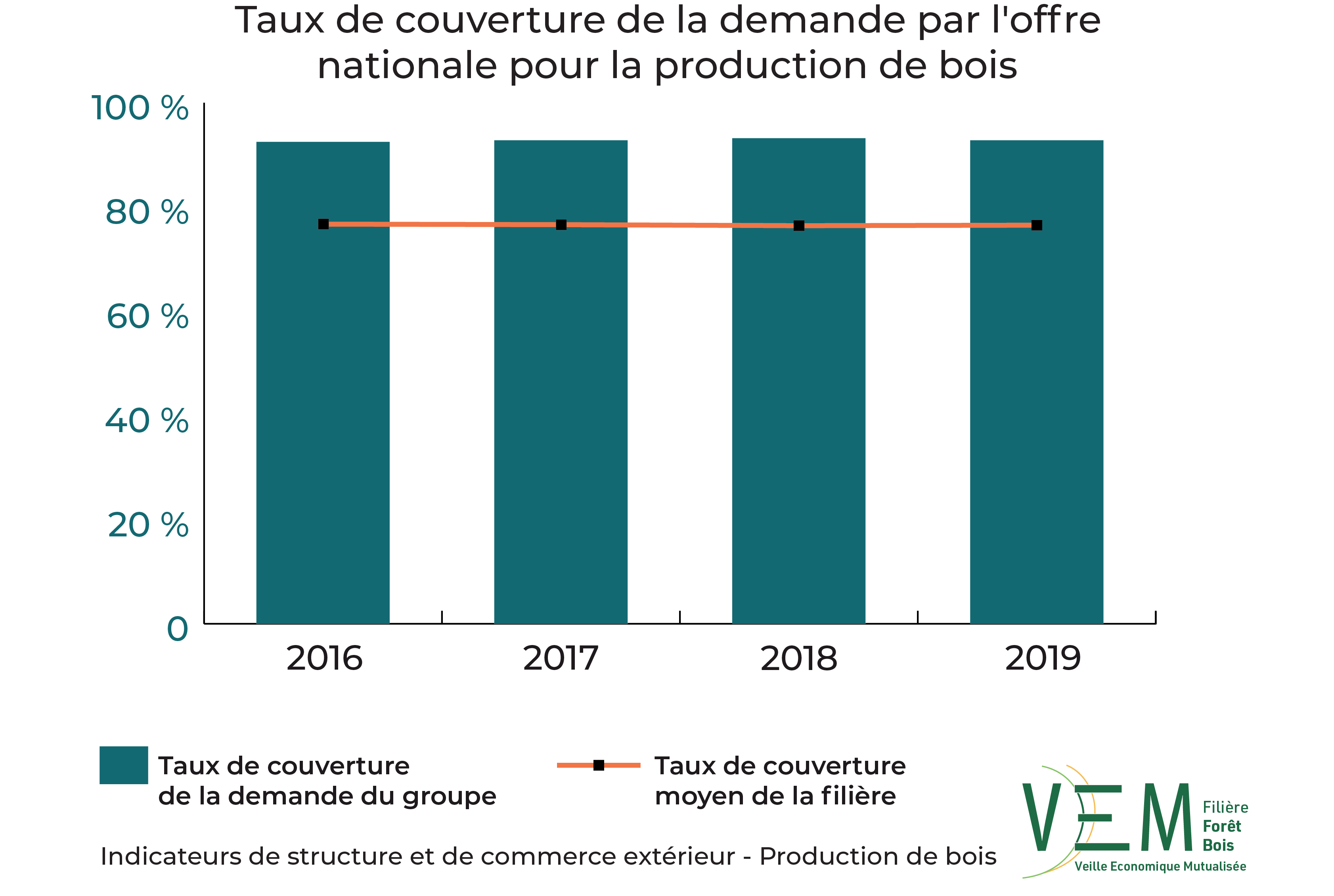 ISCE PDB TauxCouverture demande offre nationale V3
