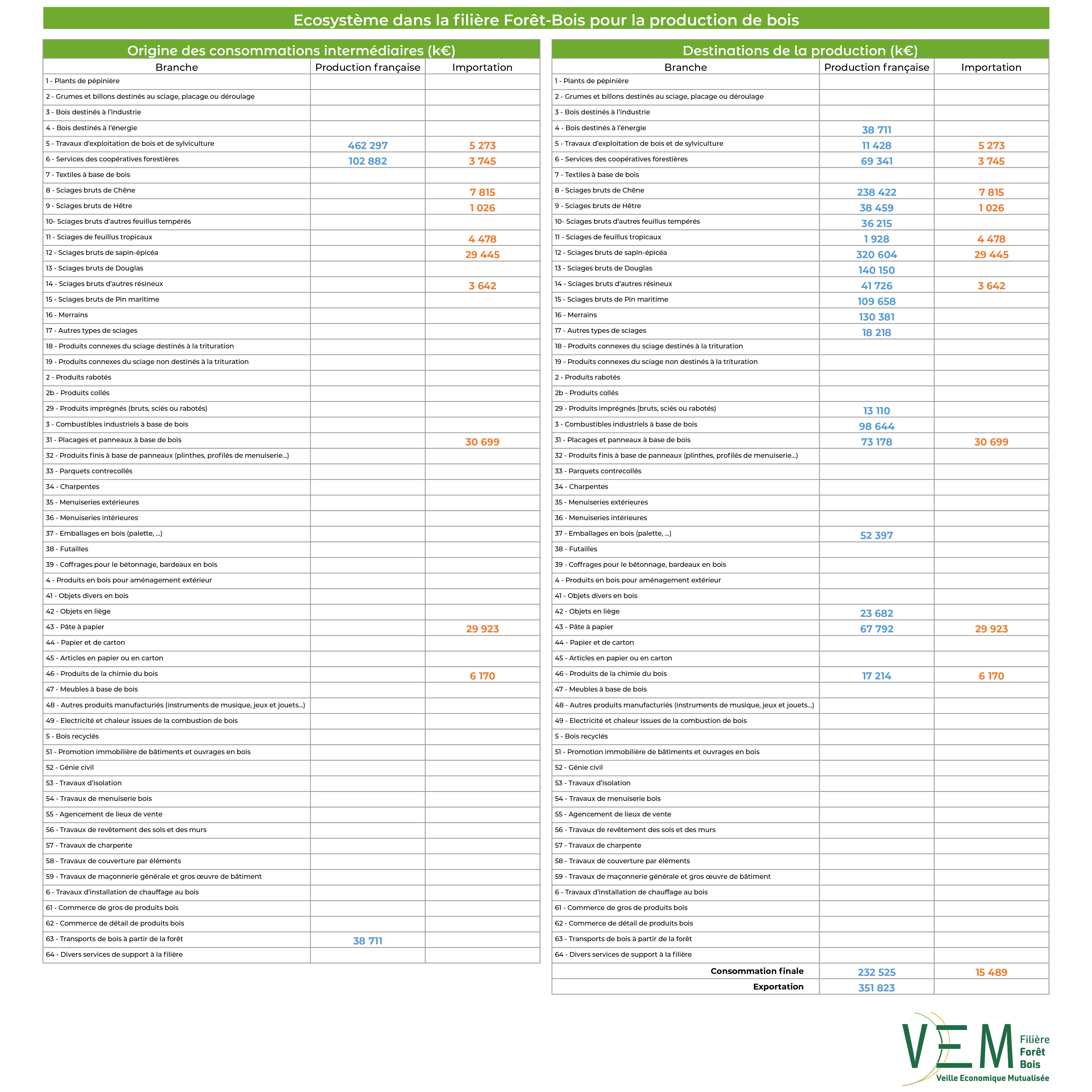 TAB Ecosysteme PDB