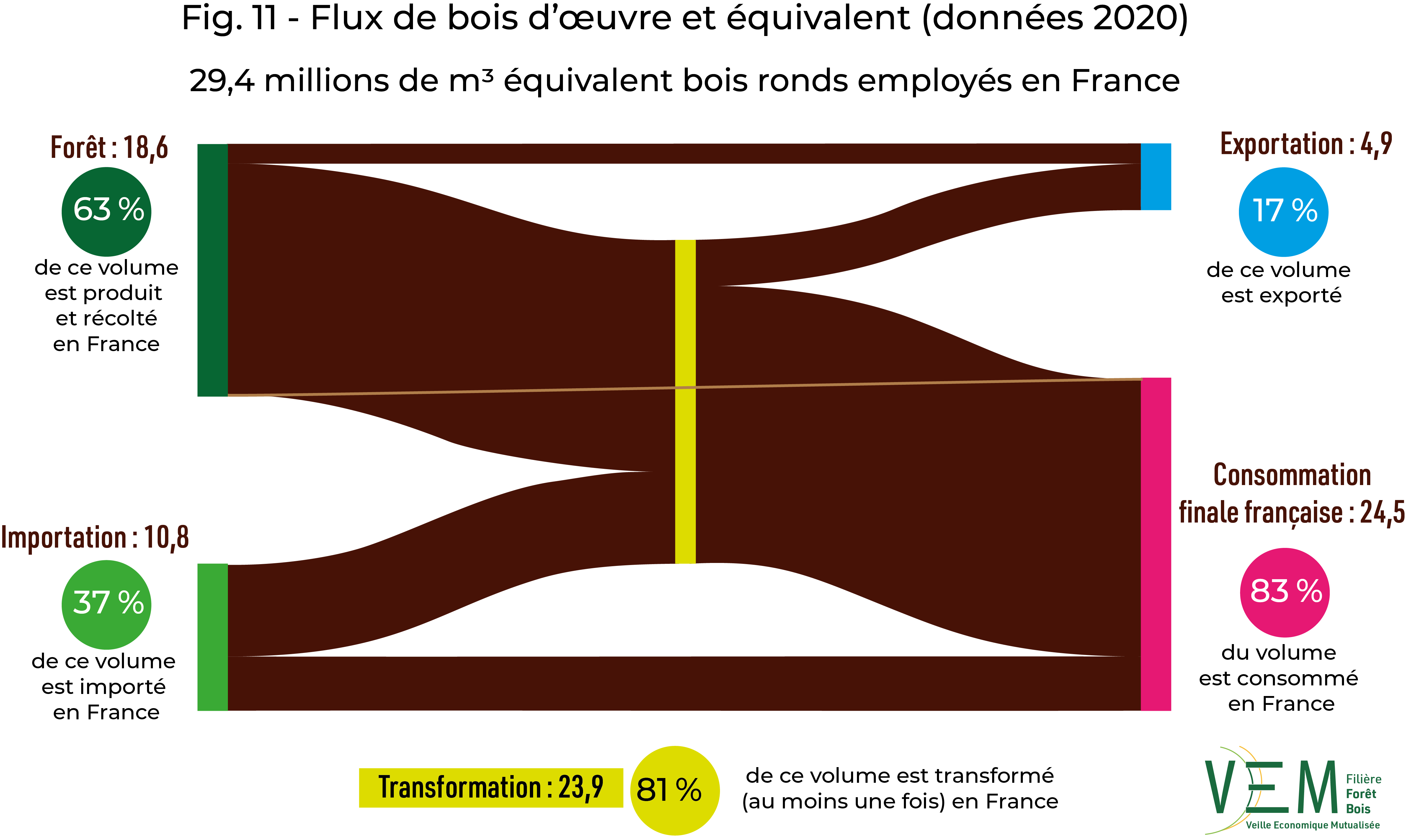 2020 fig 11 BAT sankeyBO