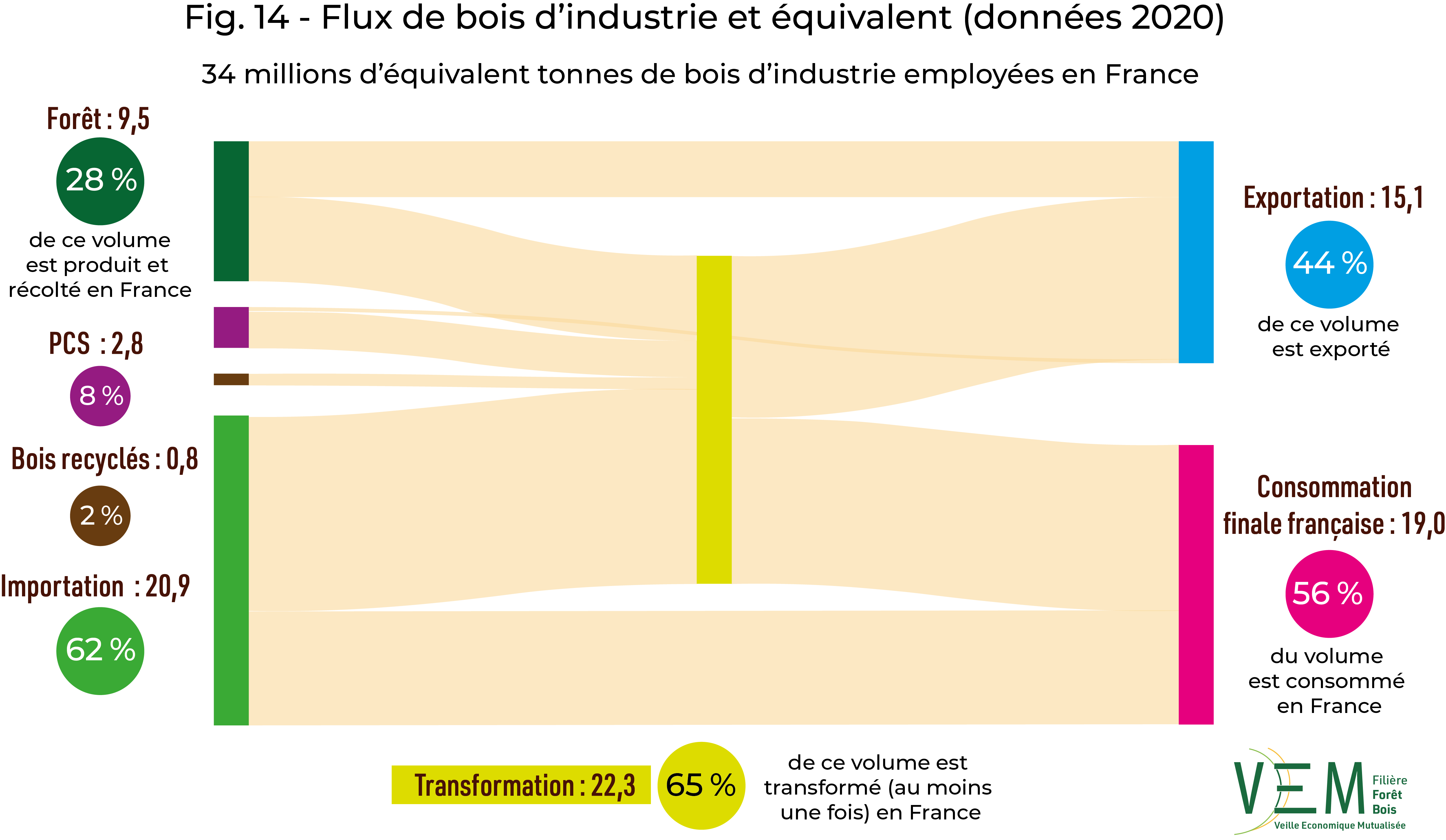 2020 fig 14 BAT sankeyBi