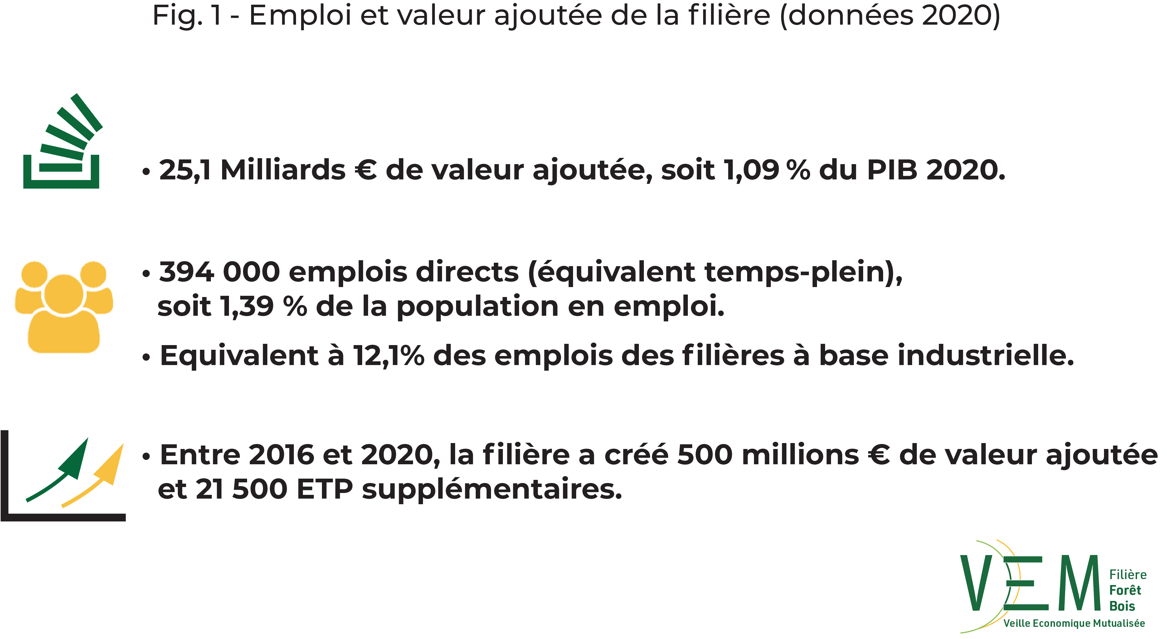 2020 fig 1 BAT Emplois et Va filiere