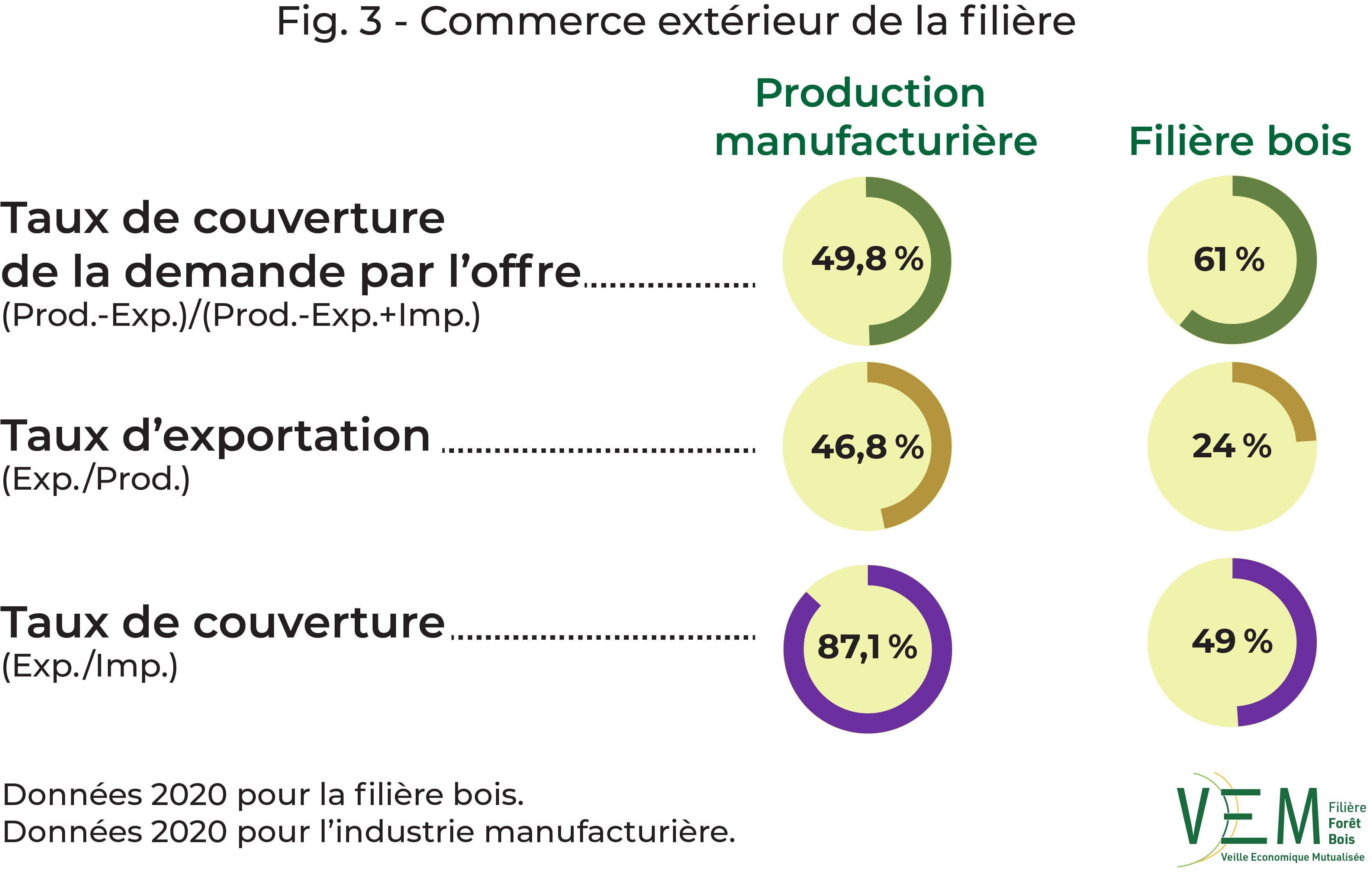 2020 fig 3 BAT Commerce exterieur