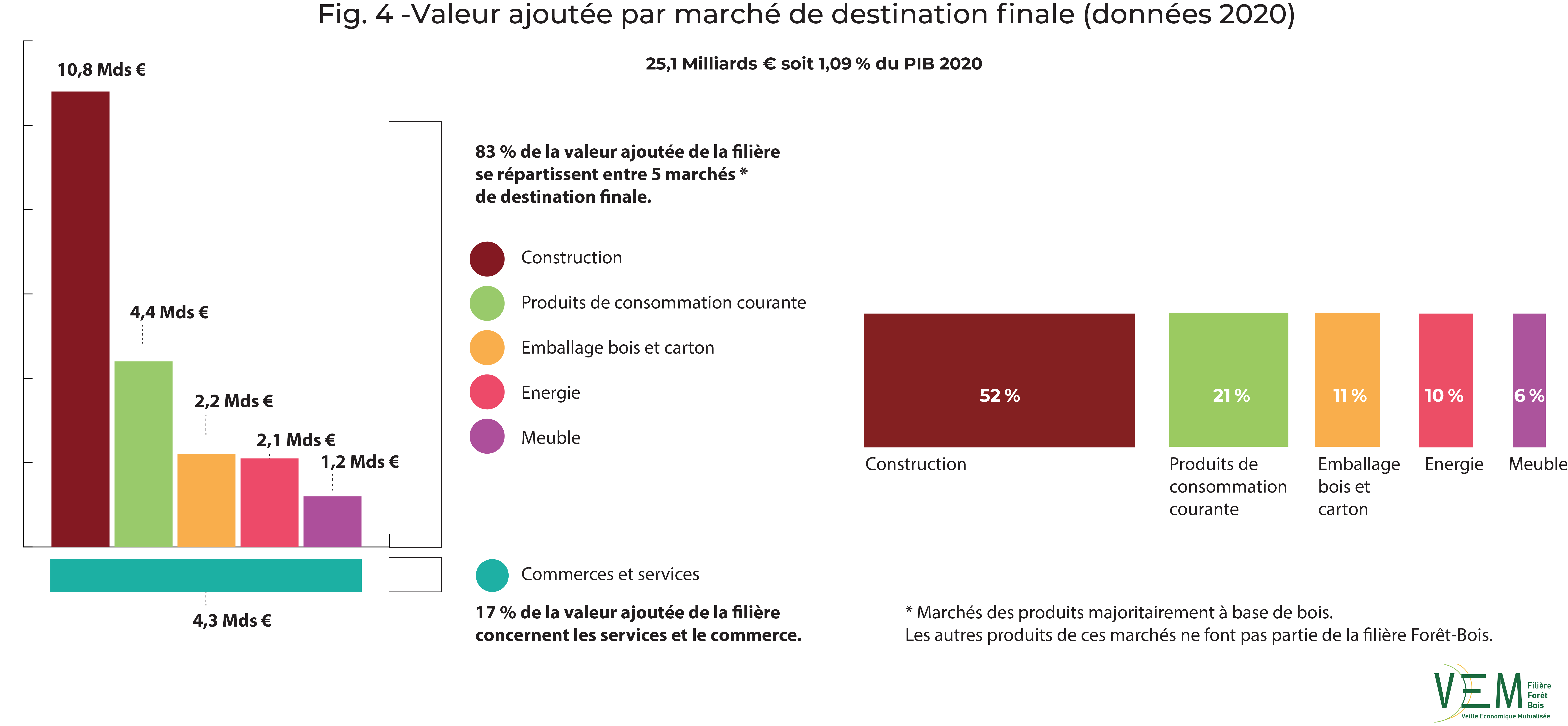 2020 fig 4 BAT VA par marche destination finale