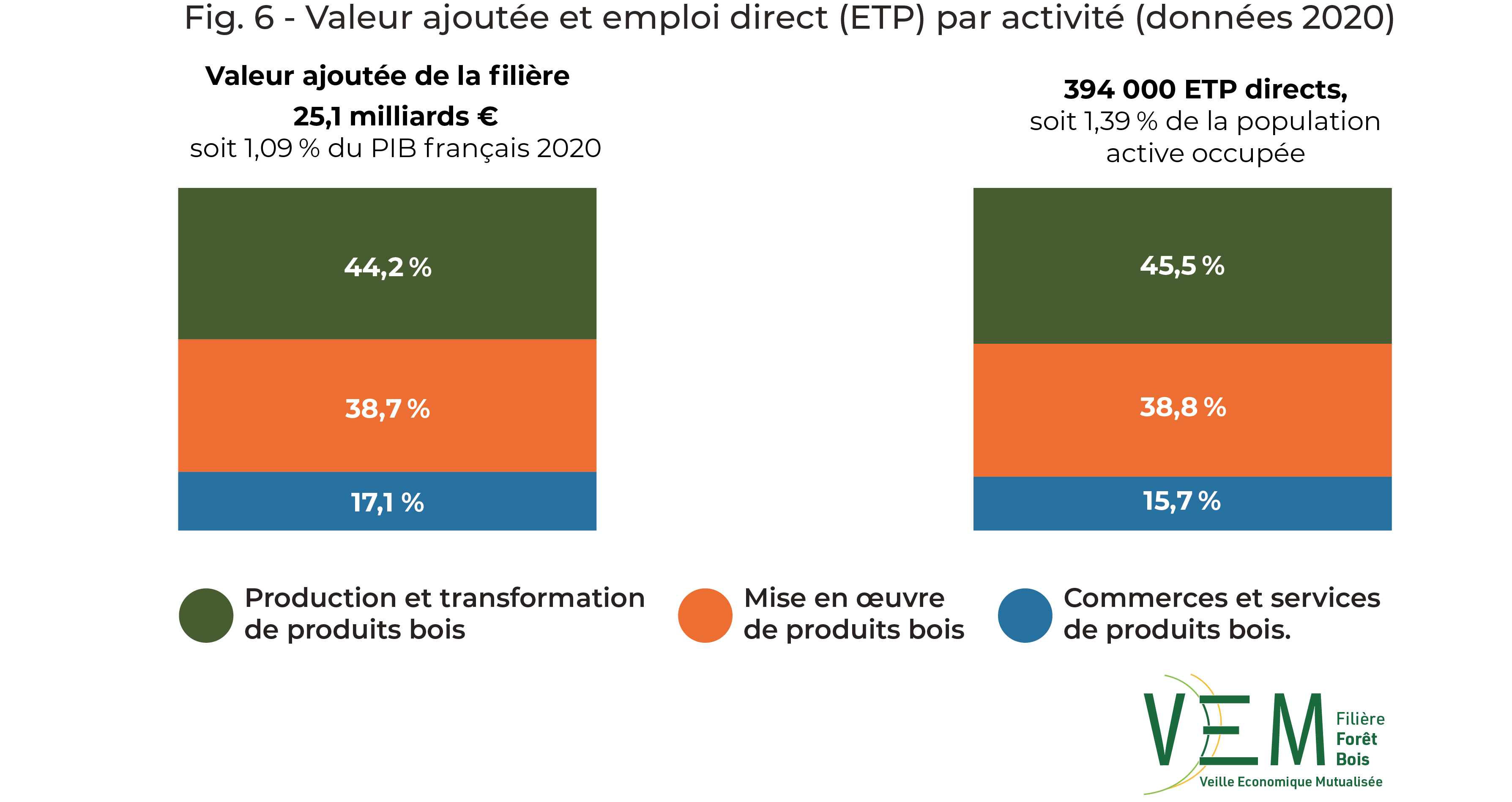 2020 fig 6 BAT VA et Emplois par activite