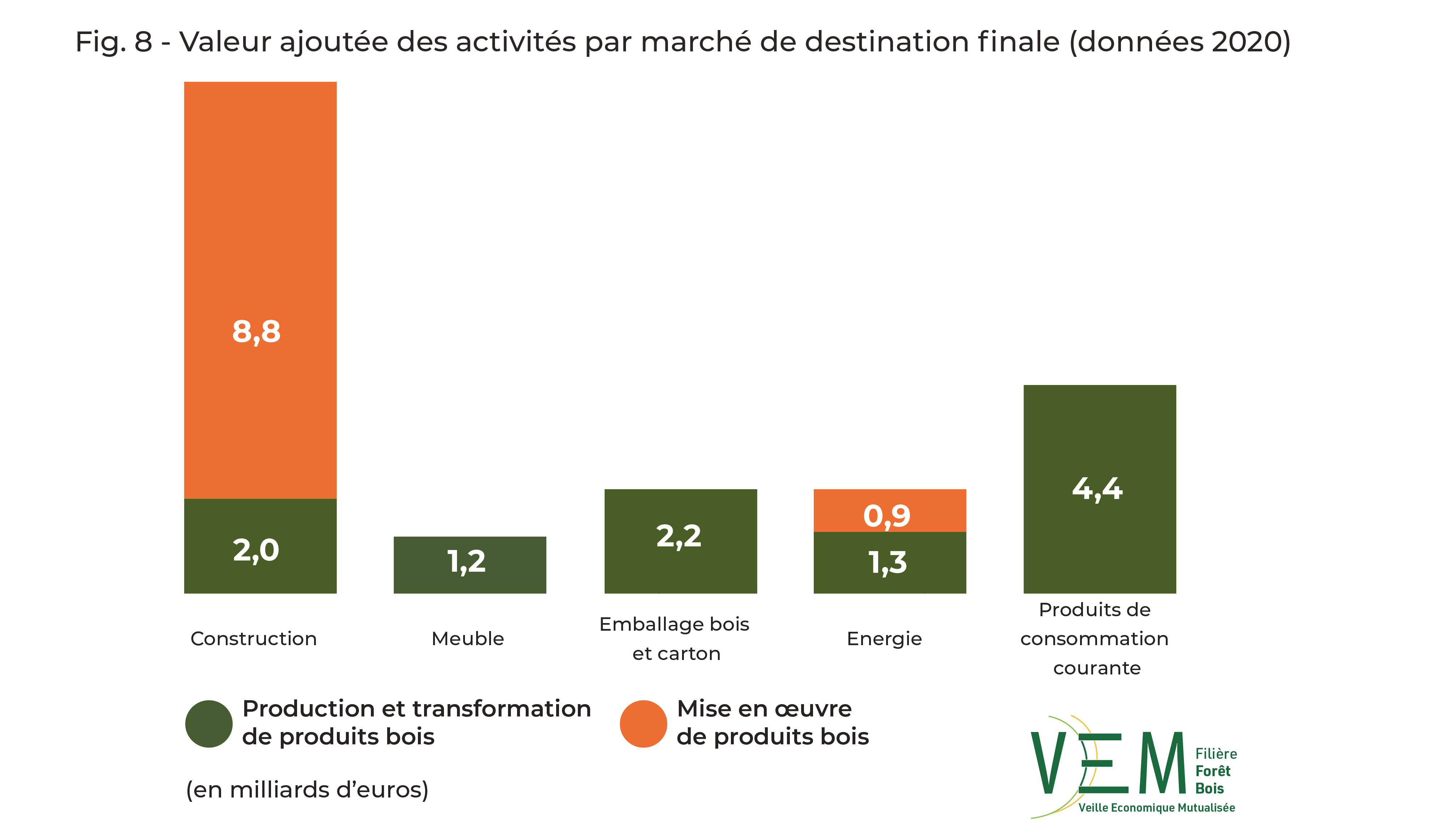 2020 fig 8 BAT VA activites parmarche Dest finale