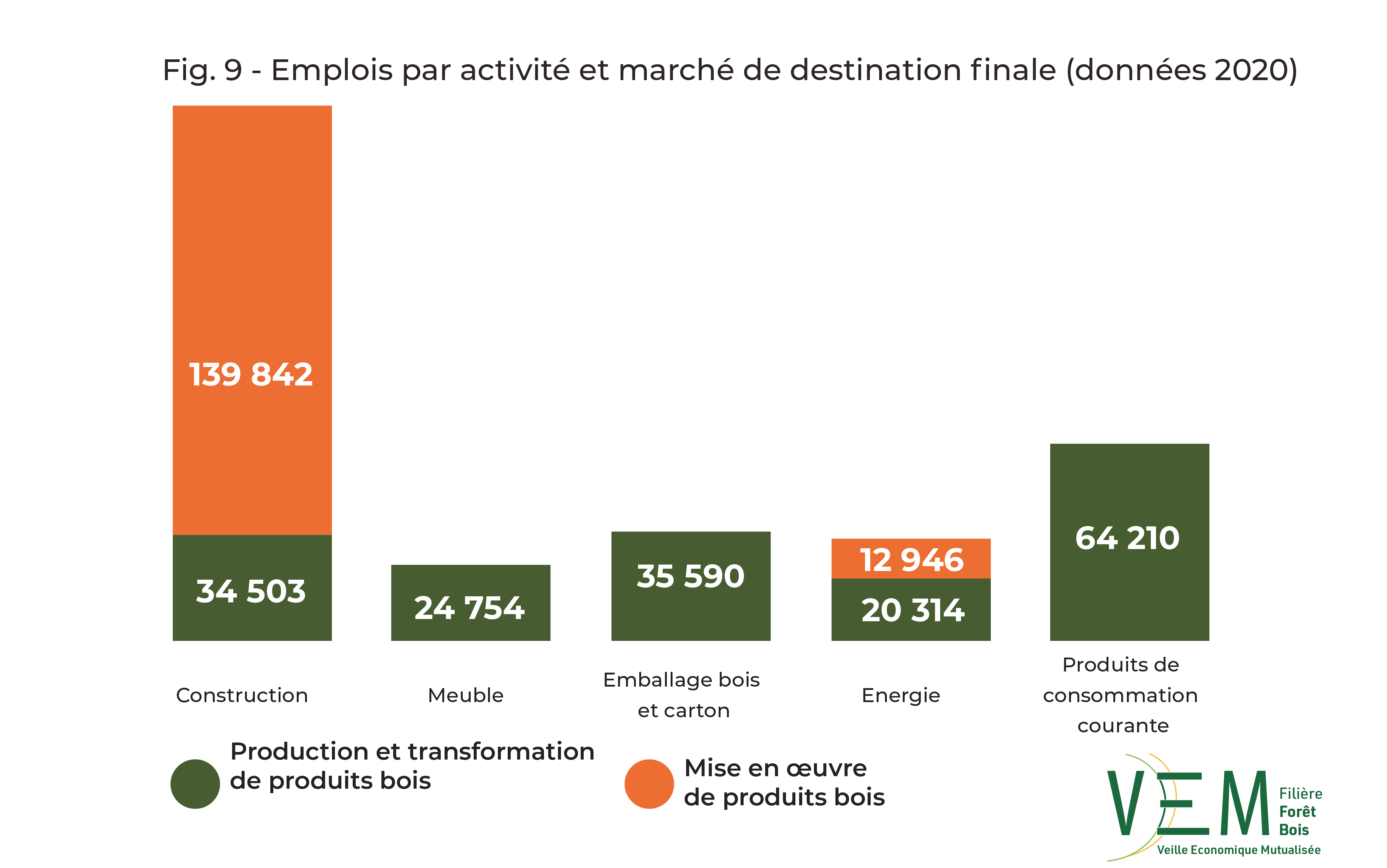 2020 fig 9 BAT Emplois Par marchés
