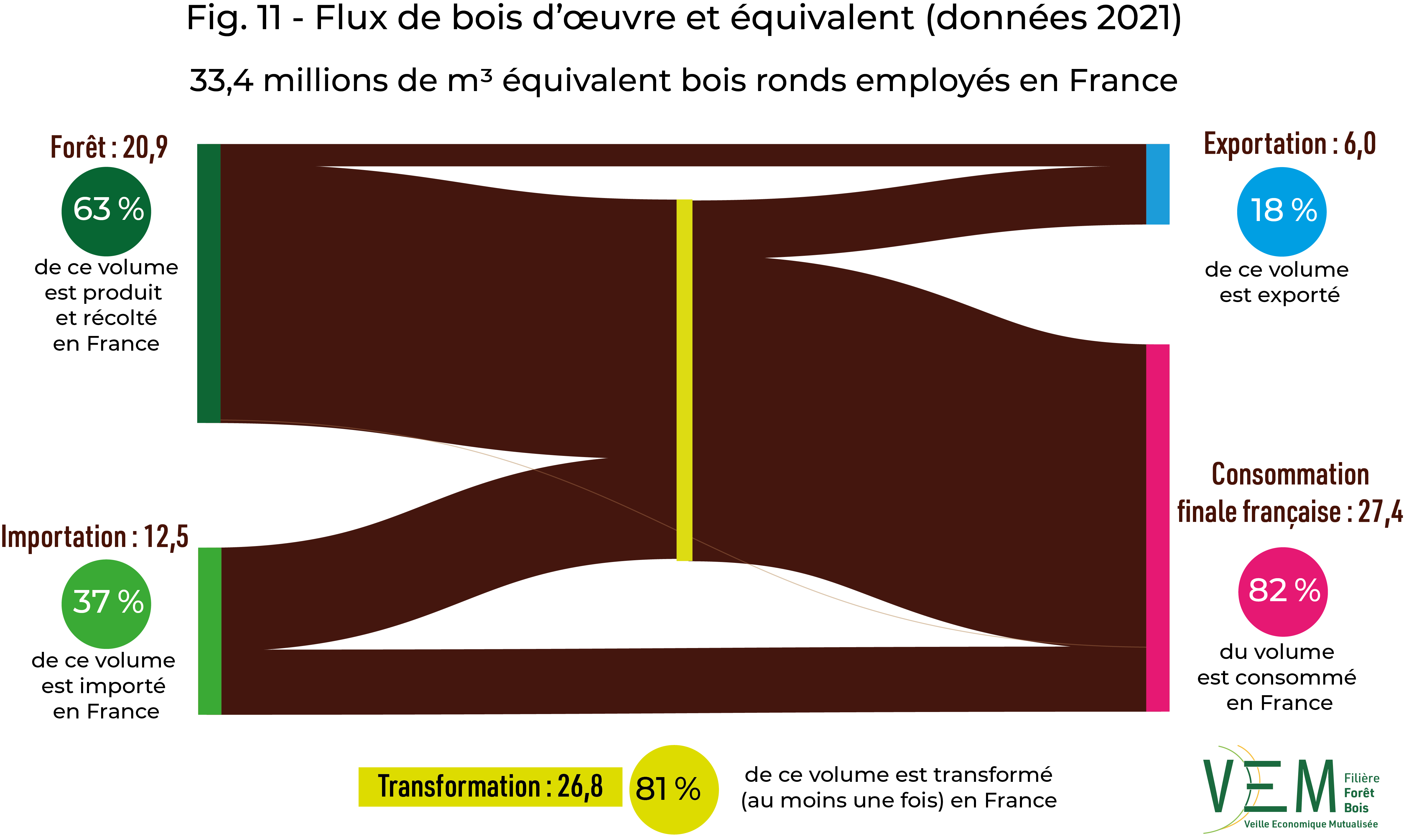 2023 fig 11 BAT sankeyBO data2021 OK