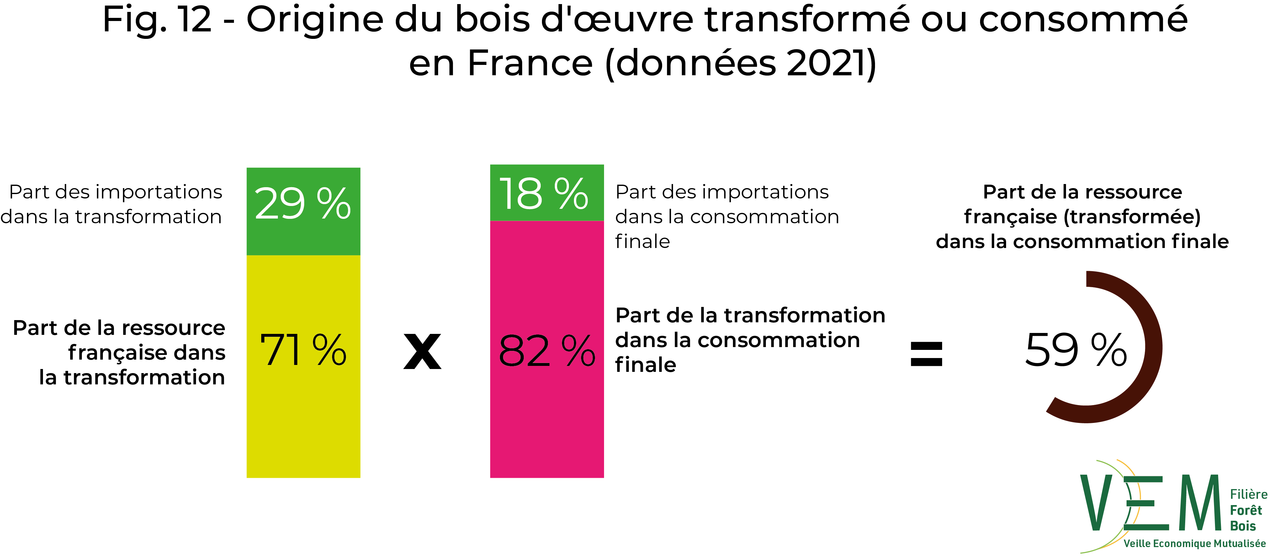 2023 fig 12 BAT Bois oeuvre data2021