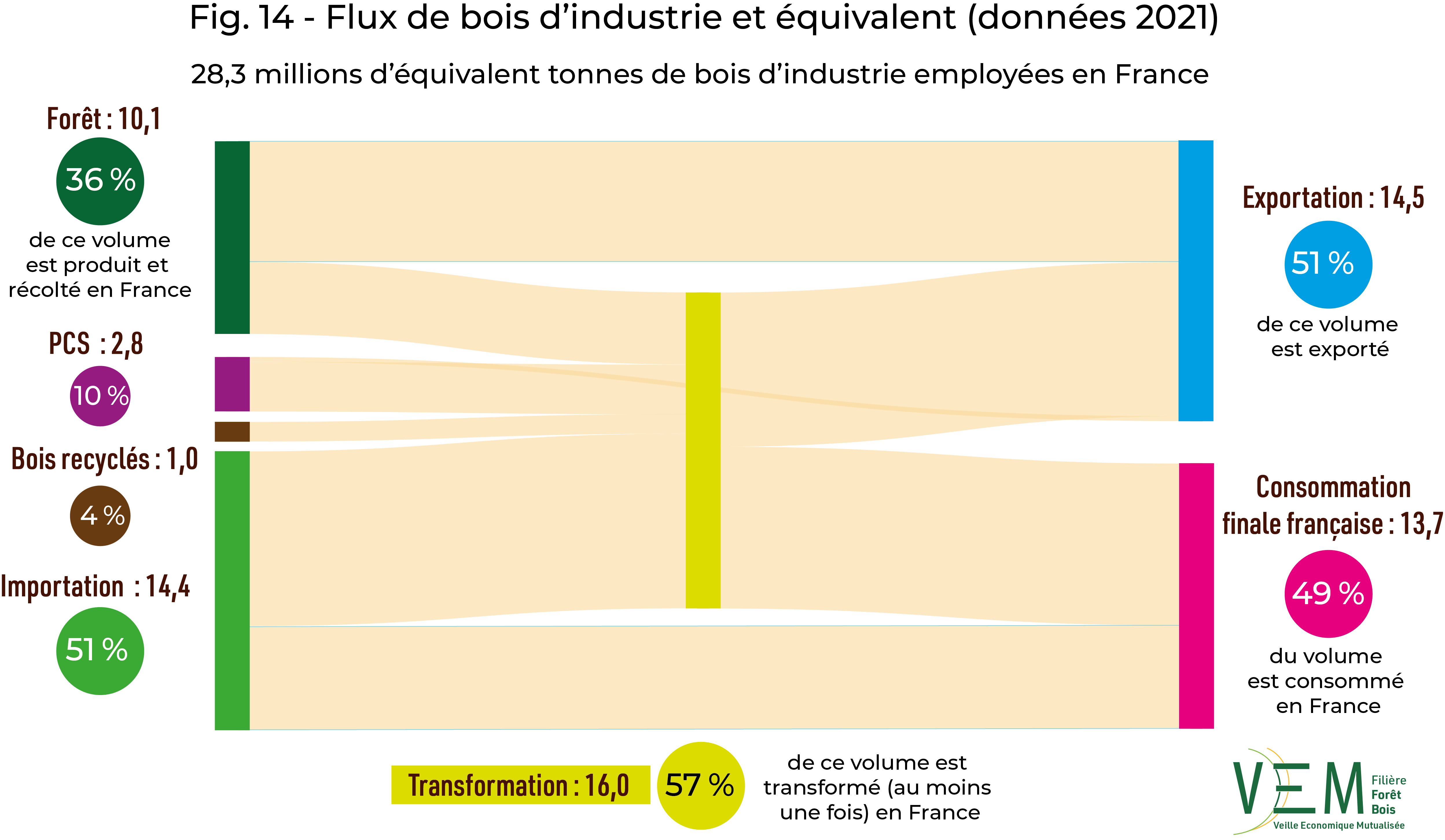 2023 fig 14 BAT sankeyBi data2021