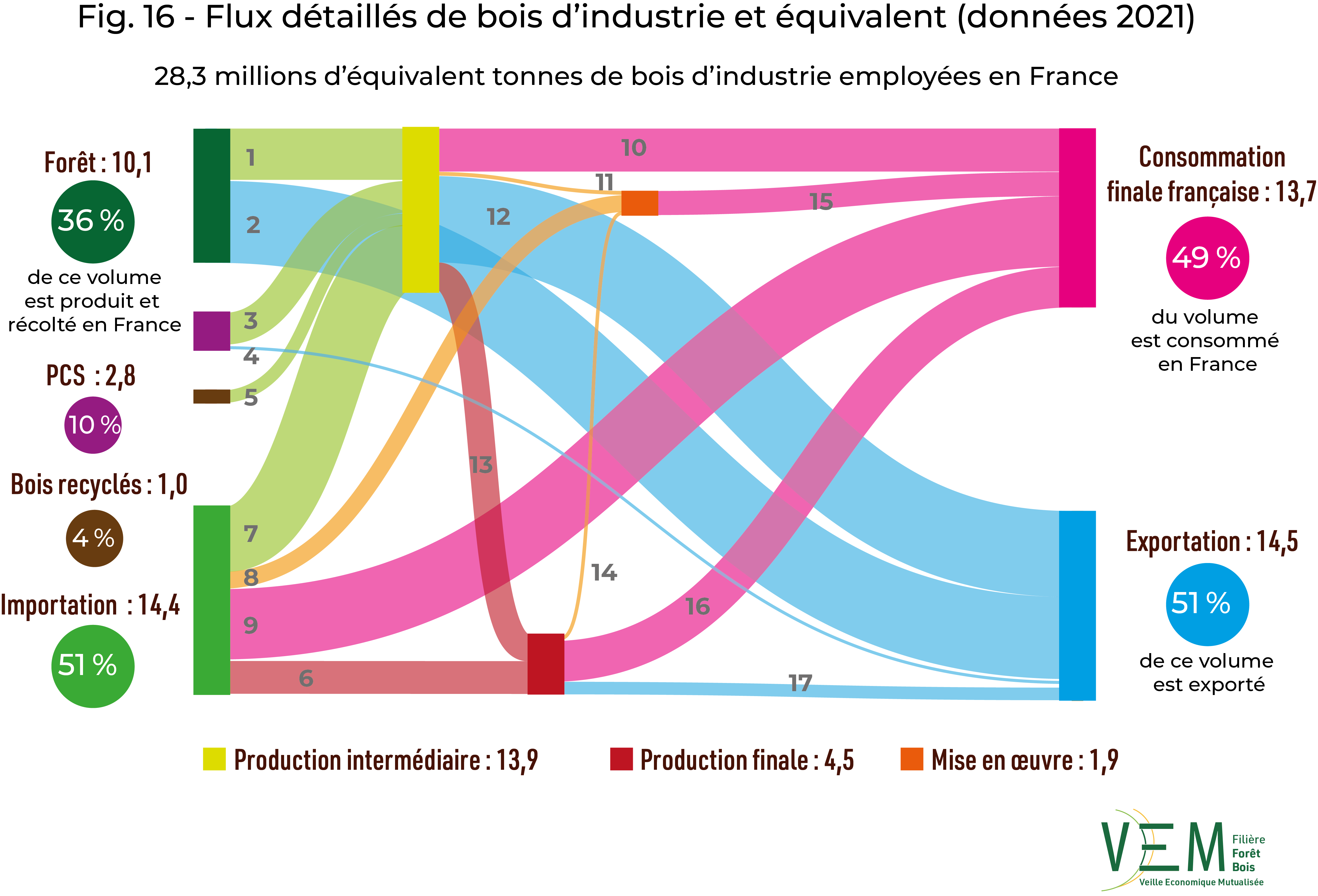 2023 fig 16 V4 BAT sankeyDetailsBI data2021