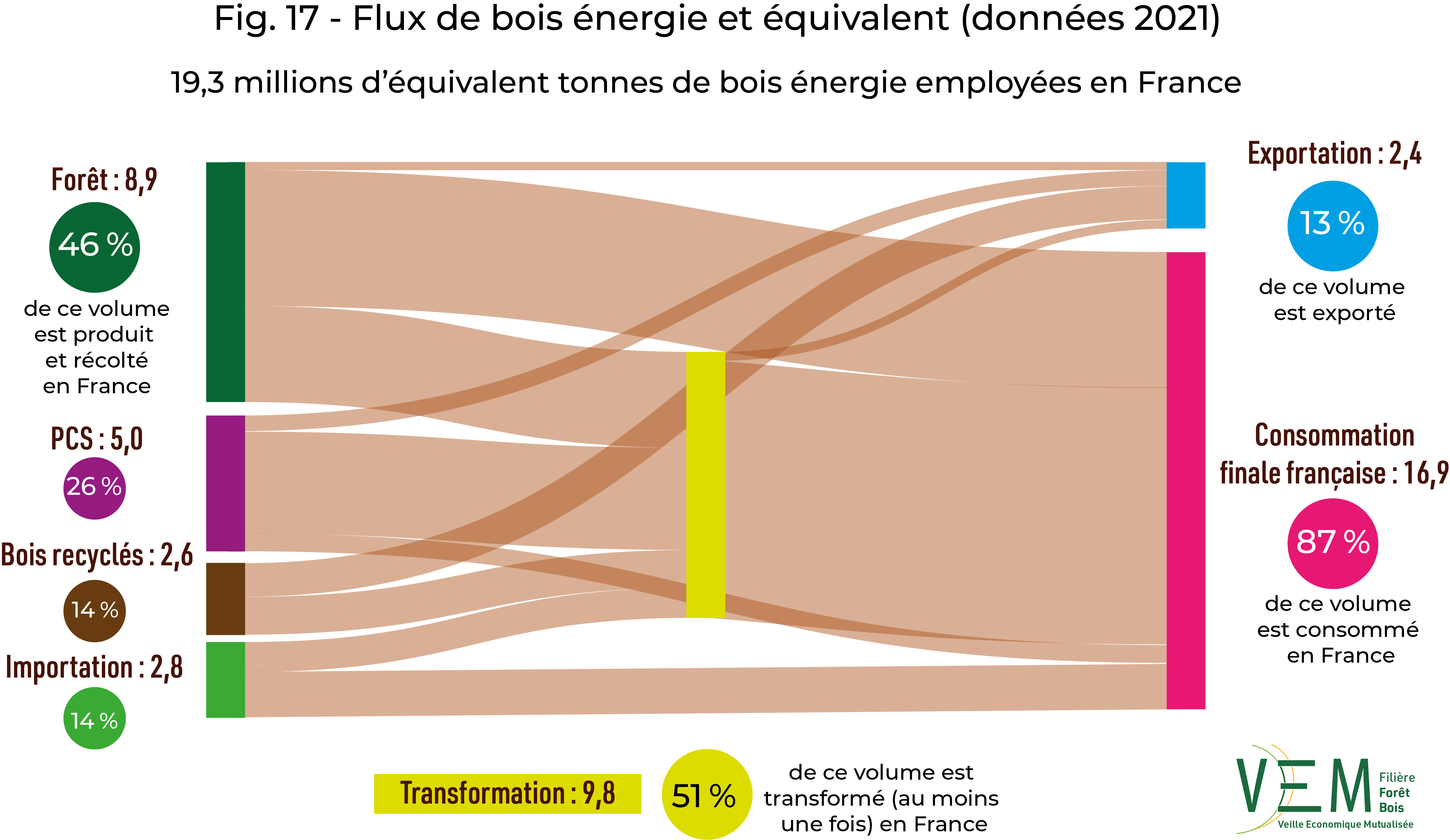 2023 fig 17 BAT sankeyBE data2021
