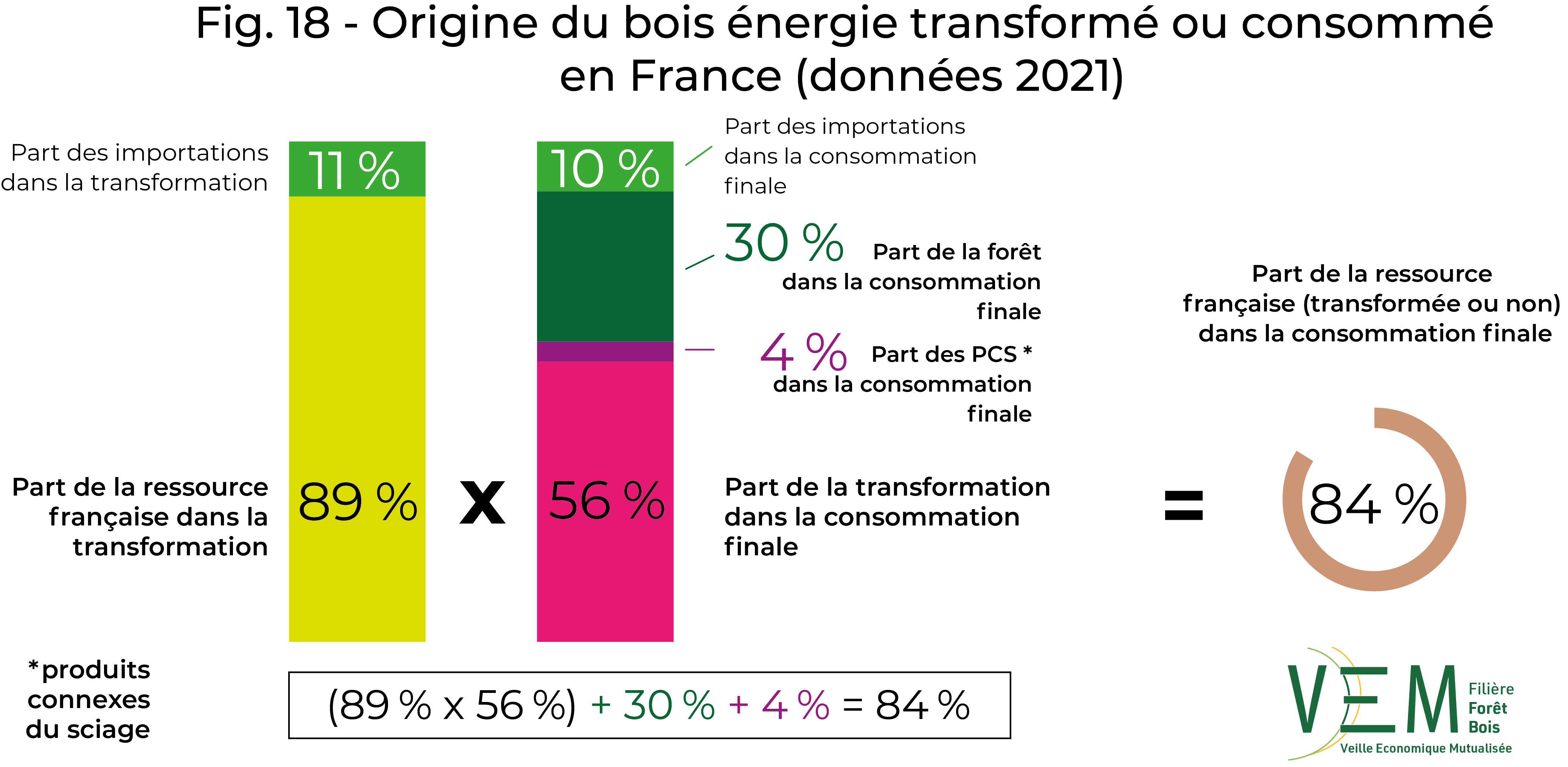 2023 fig 18 BAT Bois energie data2021