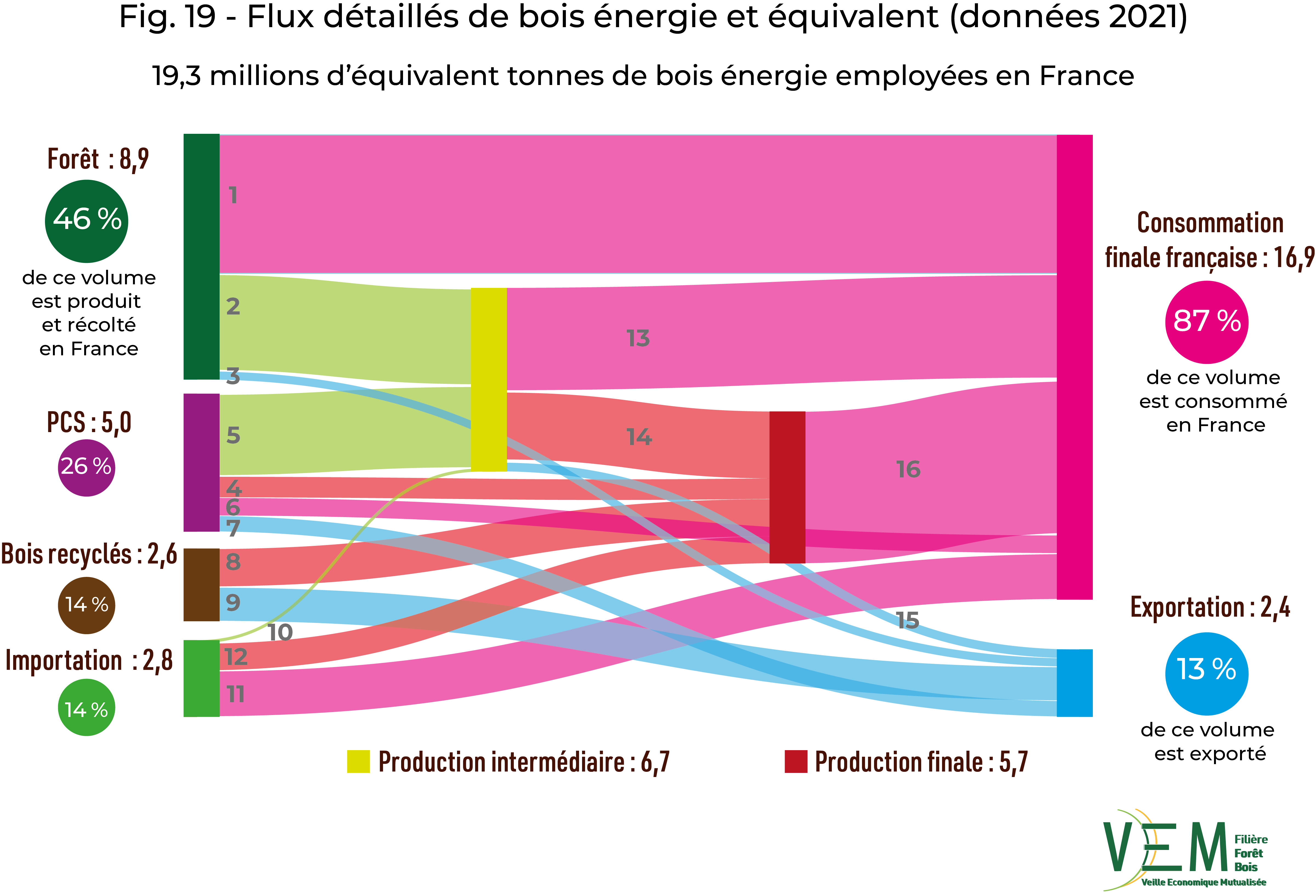 2023 fig 19 BAT sankeyDetailsBE data2021