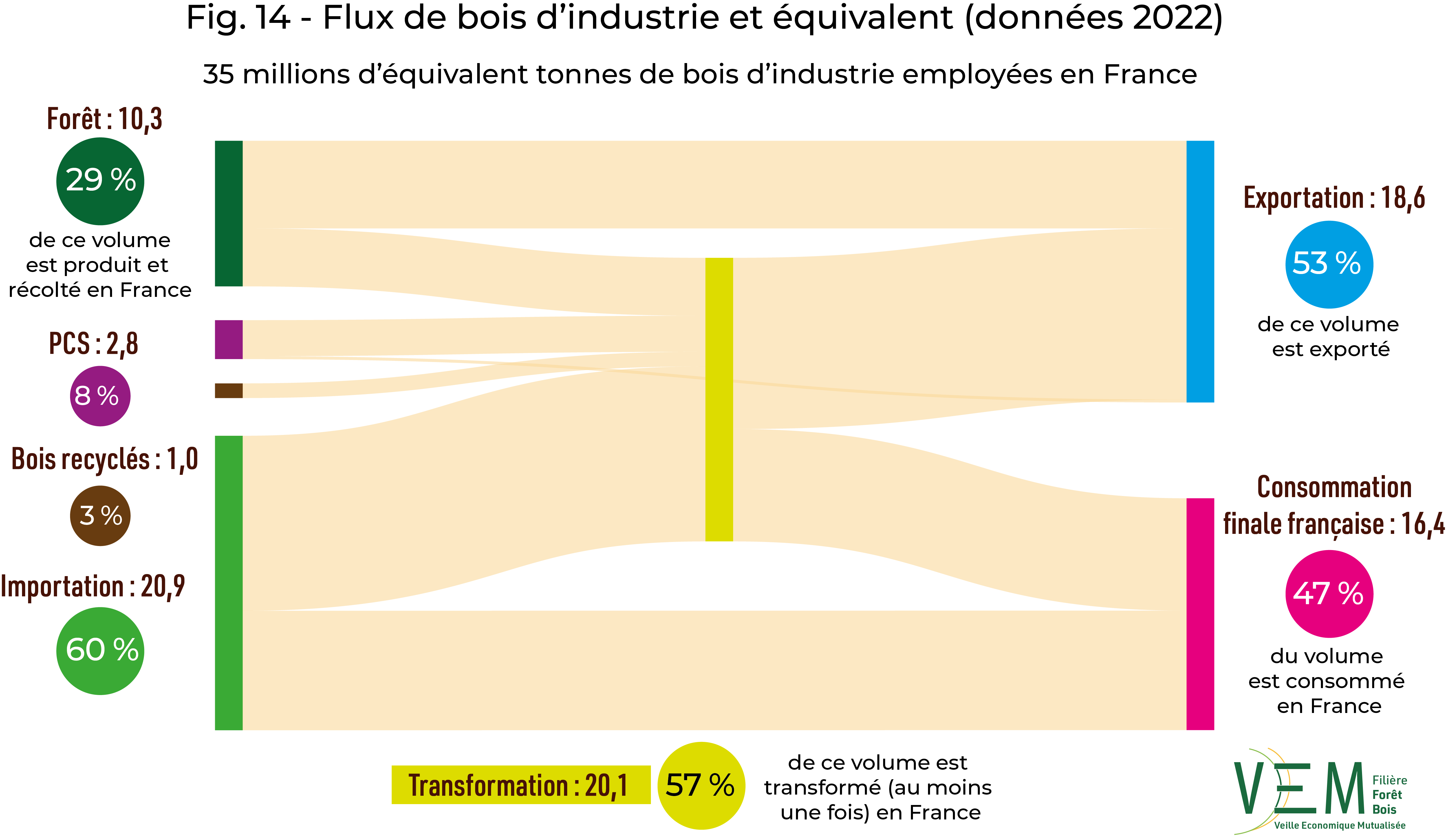 2024 fig 14 sankeyBi donnees2022
