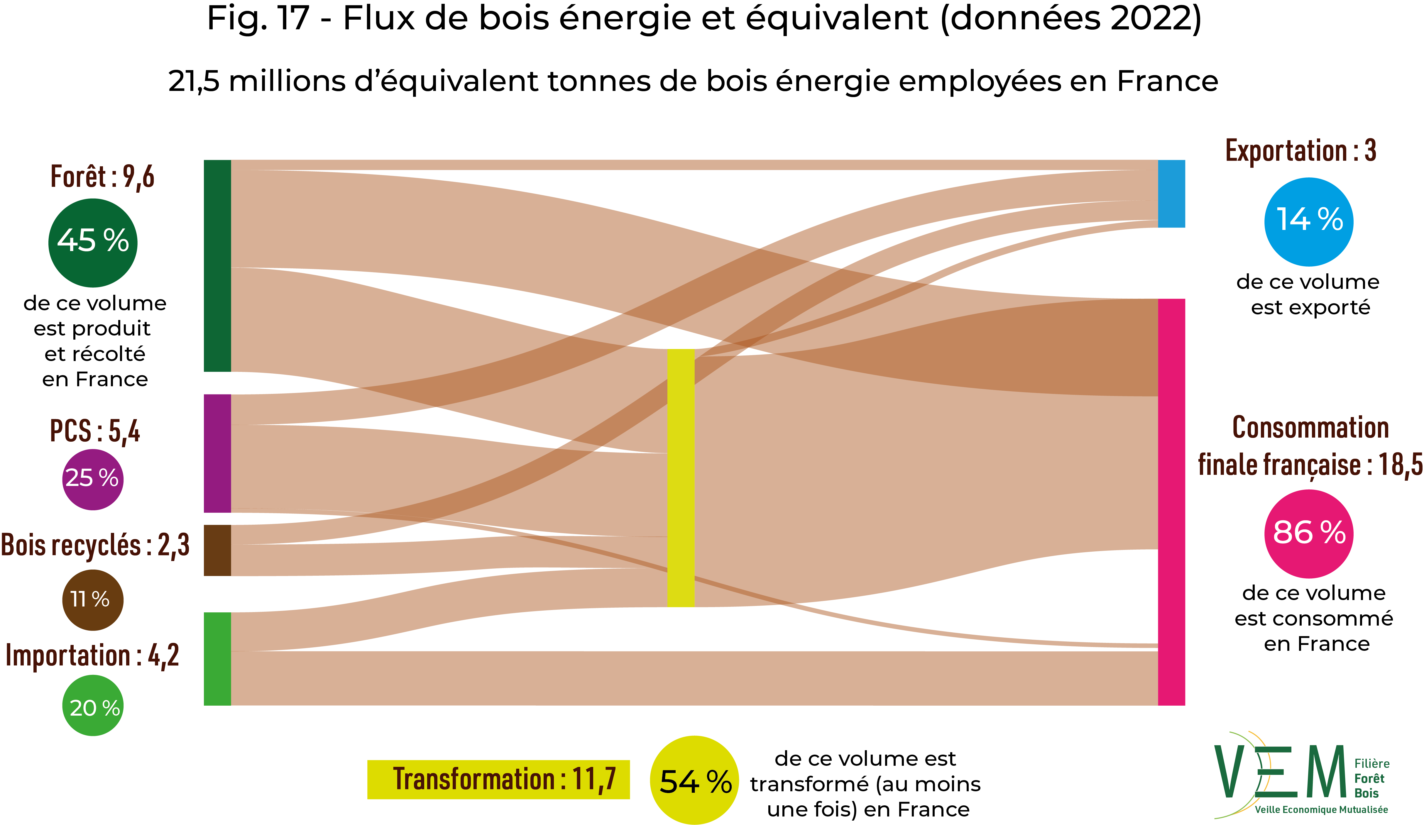 2024 fig 17 sankeyBE donnees2022