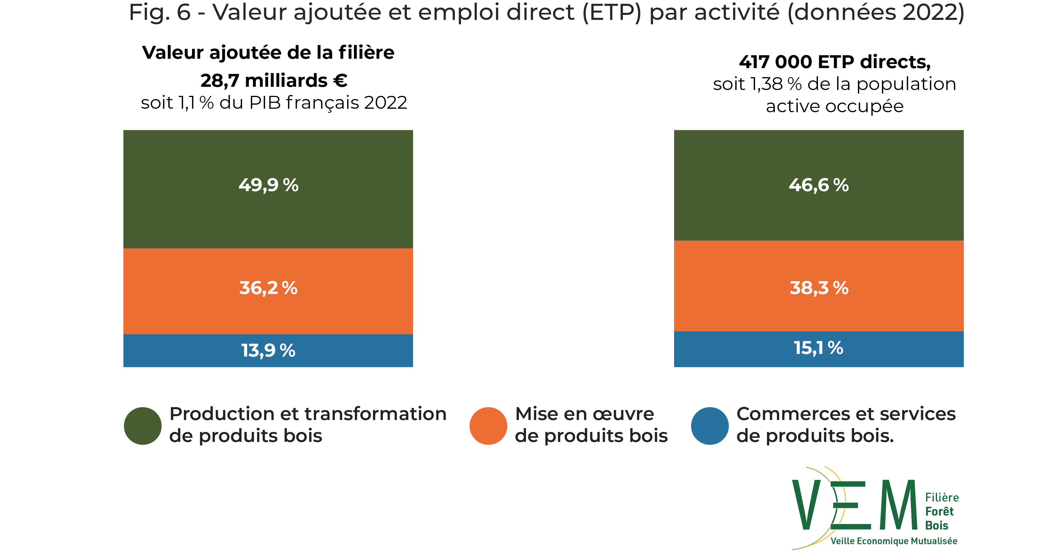 2024 fig 6 VA et Emplois par activite donnees2022