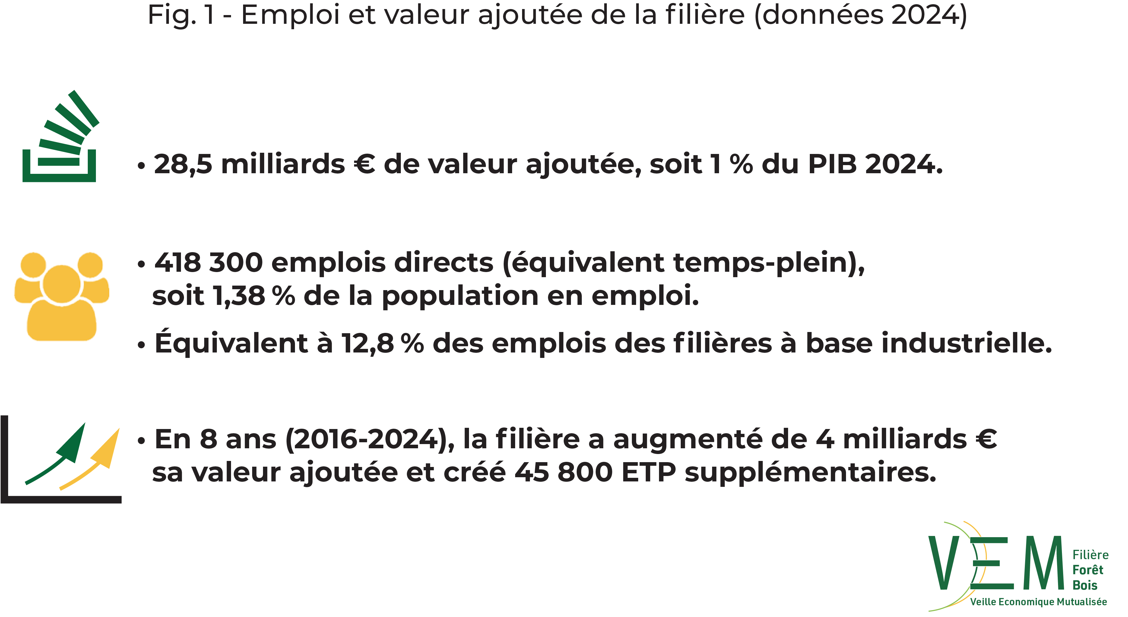 2026 fig 1 Emplois et Va filiere