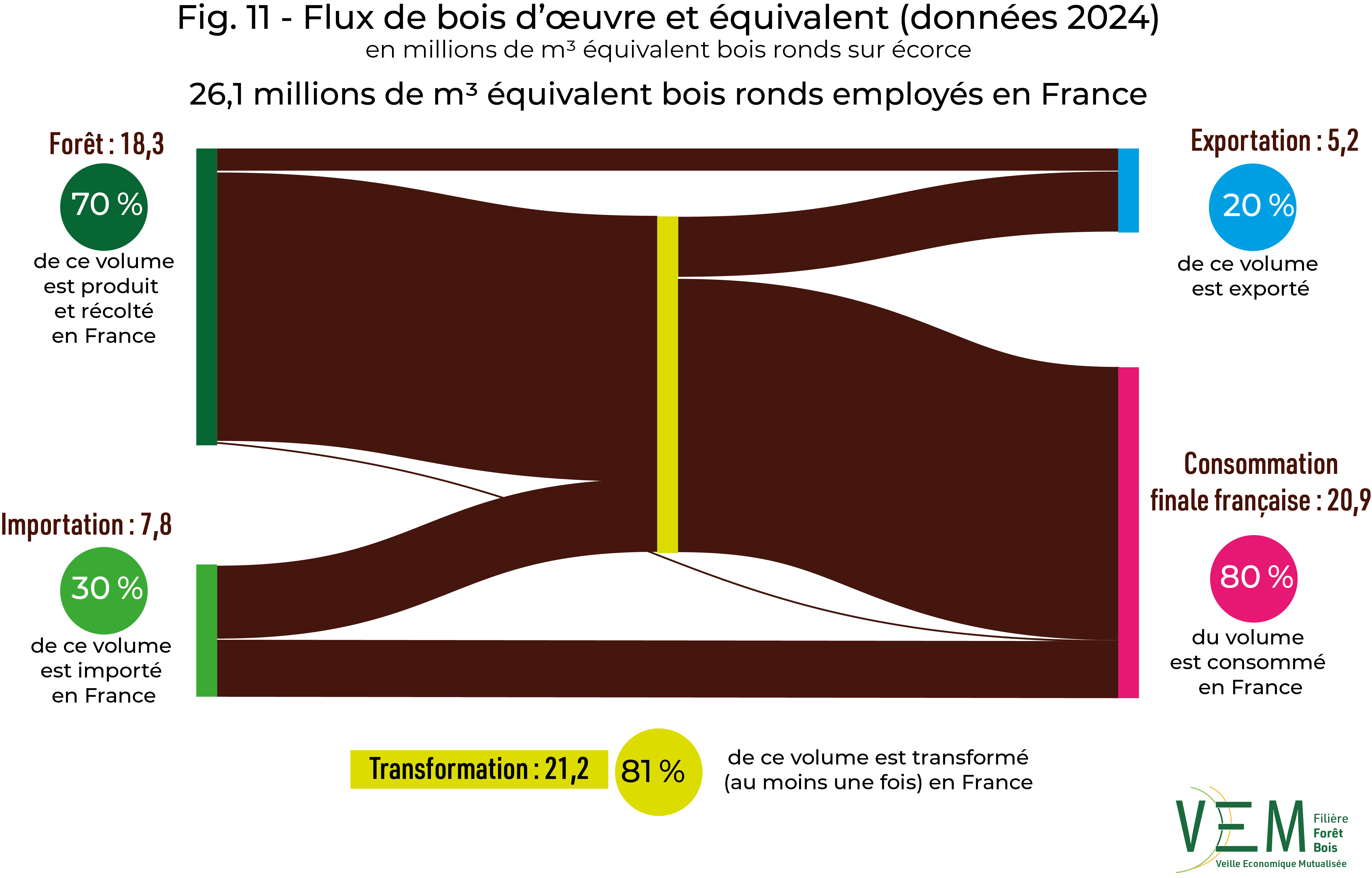 2026 fig 11 sankeyBO data2024