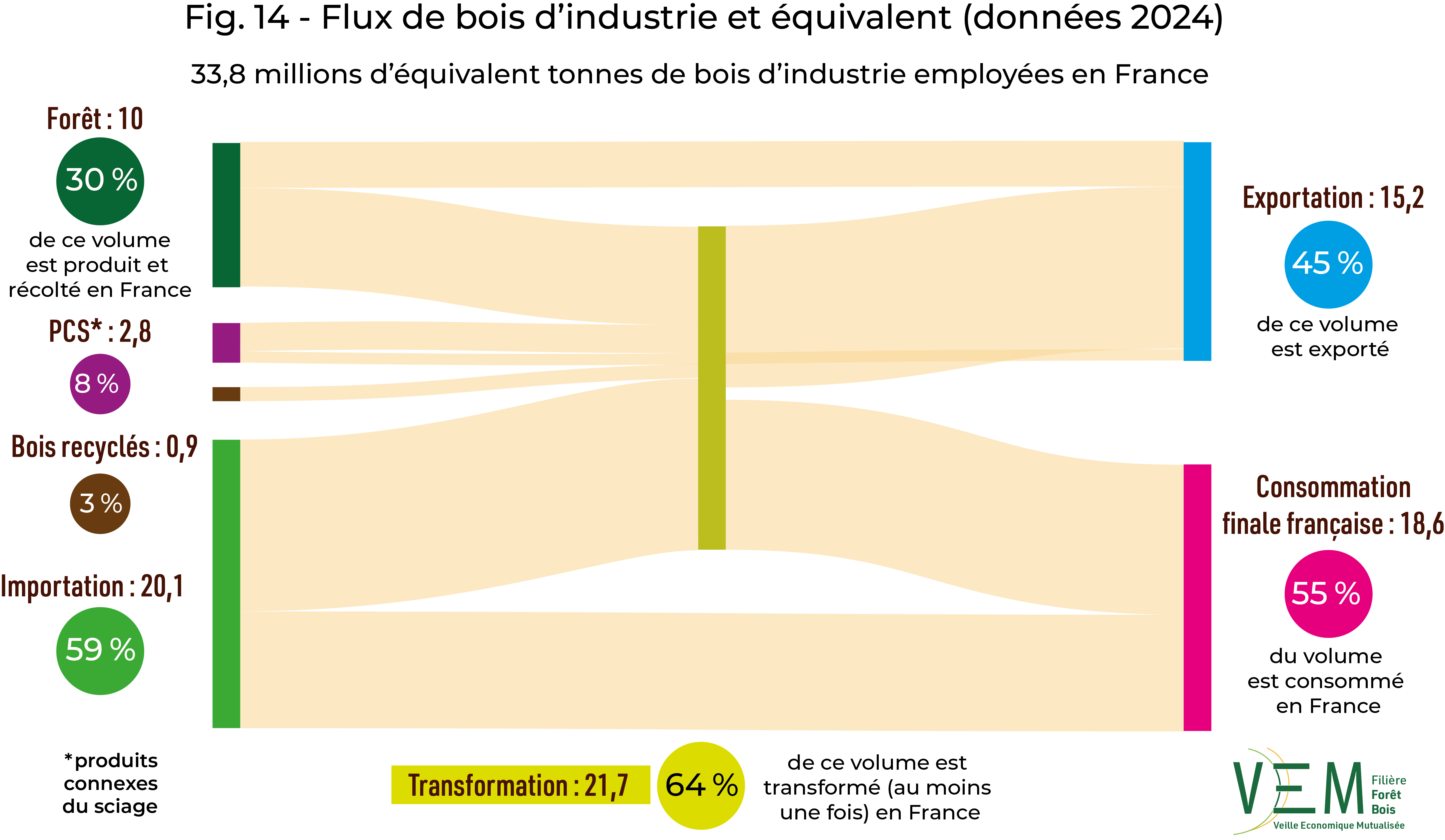 2026 fig 14 sankeyBi data2024