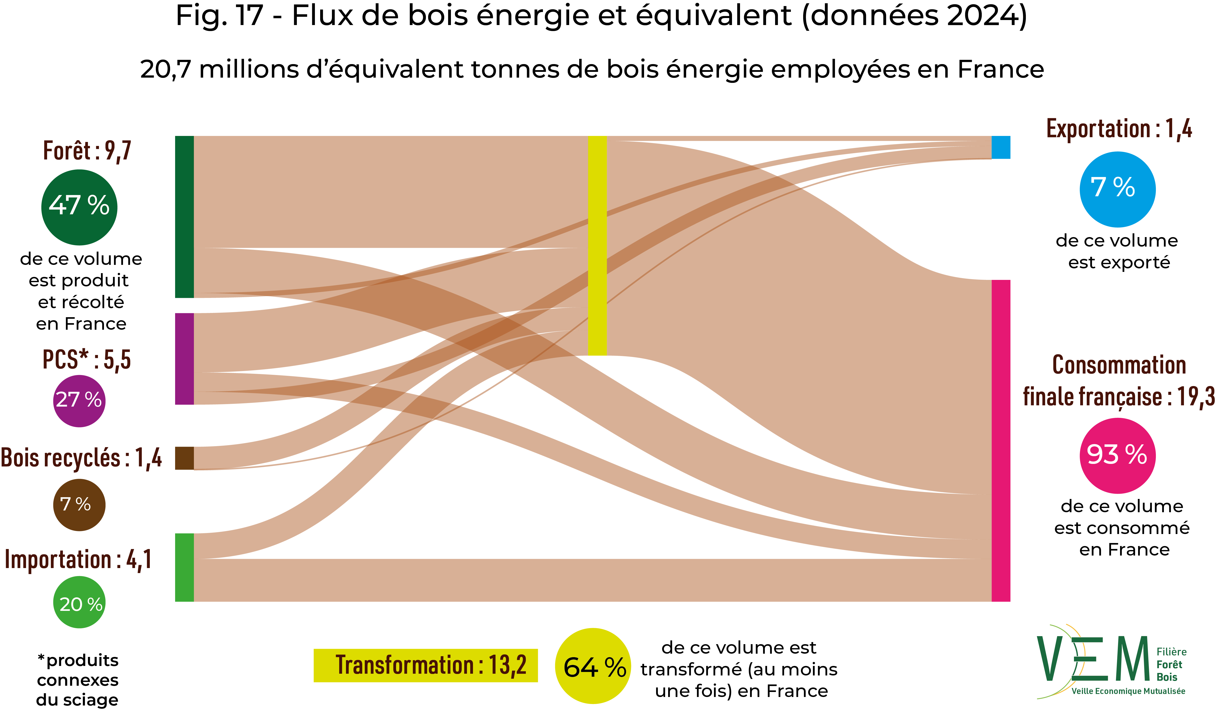 2026 fig 17 sankeyBE data2024