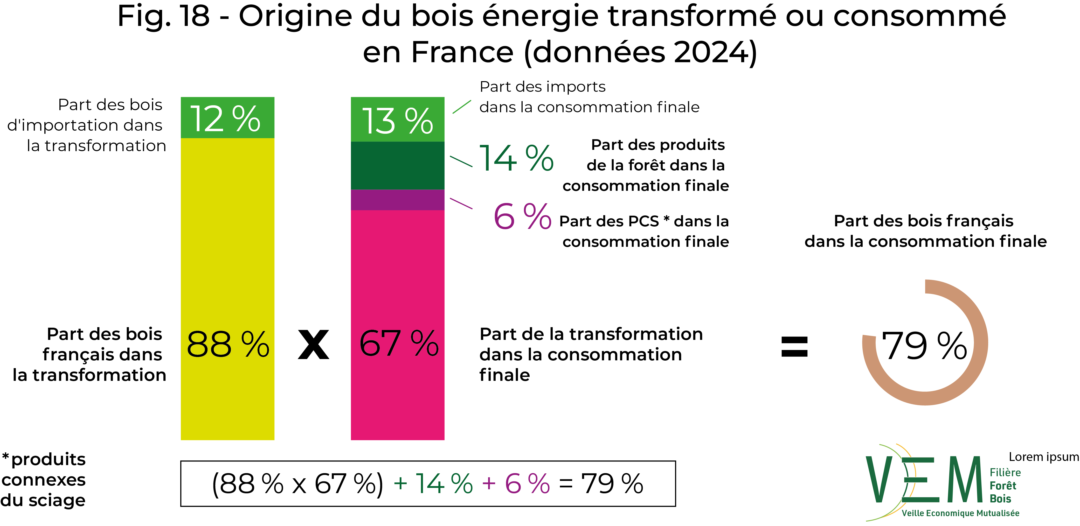 2026 fig 18 Bois energie data2024