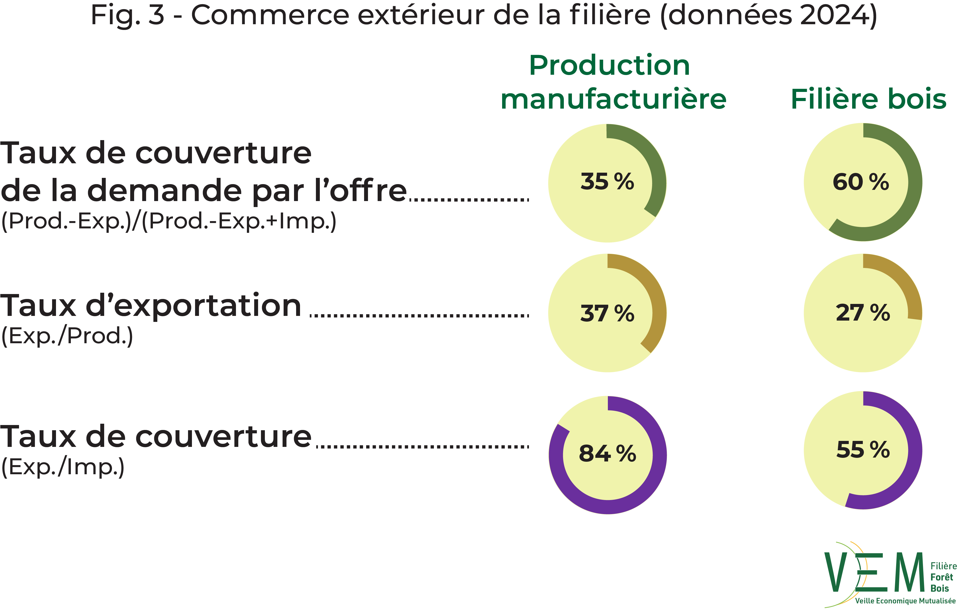 2026 fig 3 Commerce exterieur