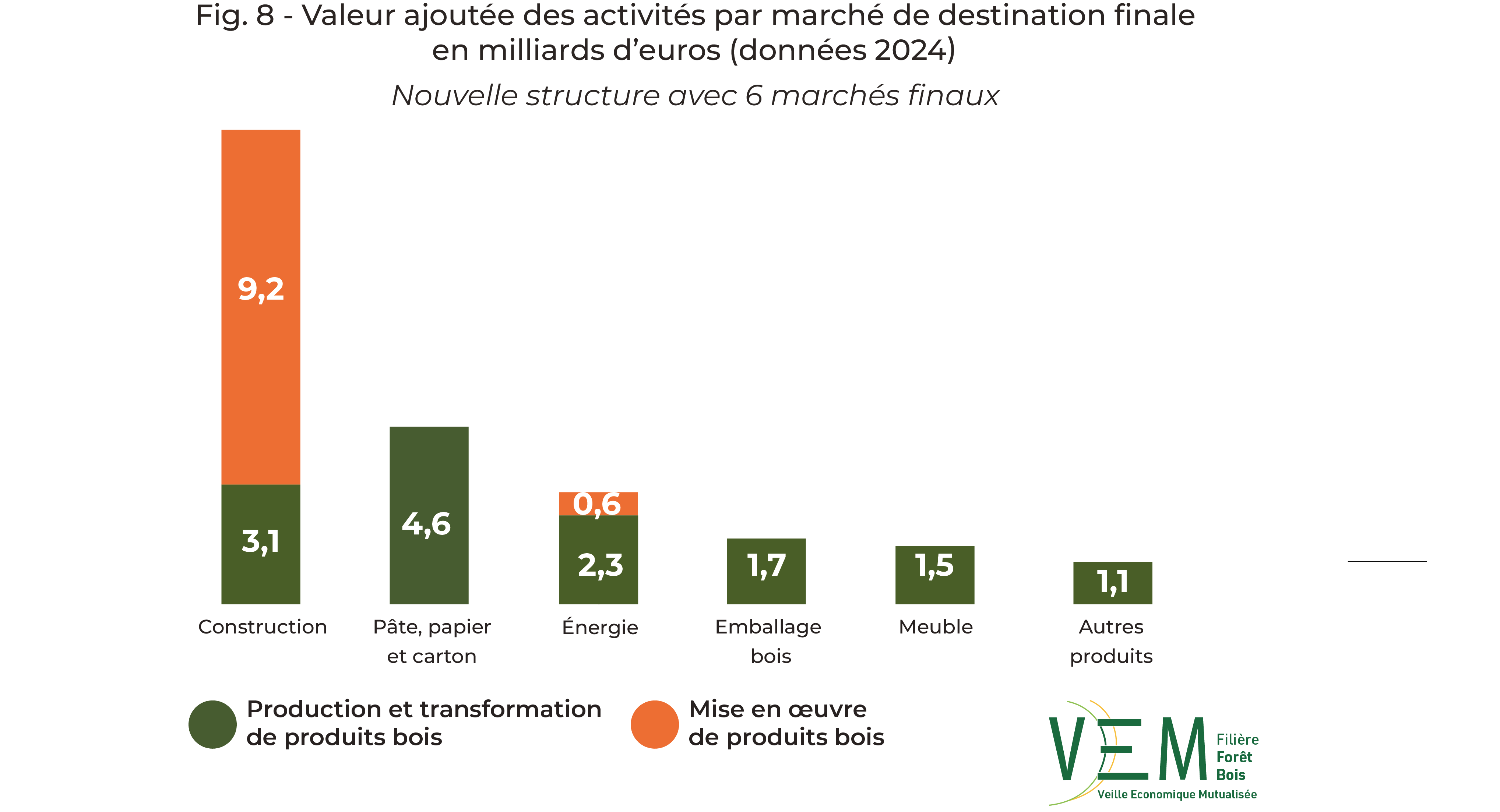 2026 fig 8 VA activites par marche Dest finale
