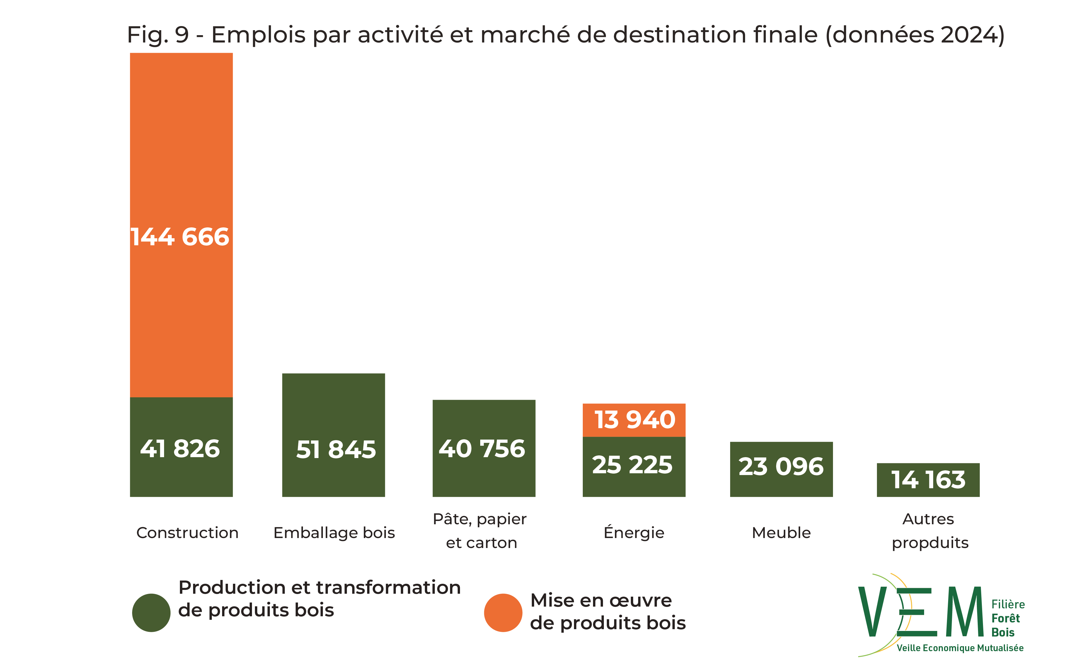 2026 fig 9 Emplois Par marches