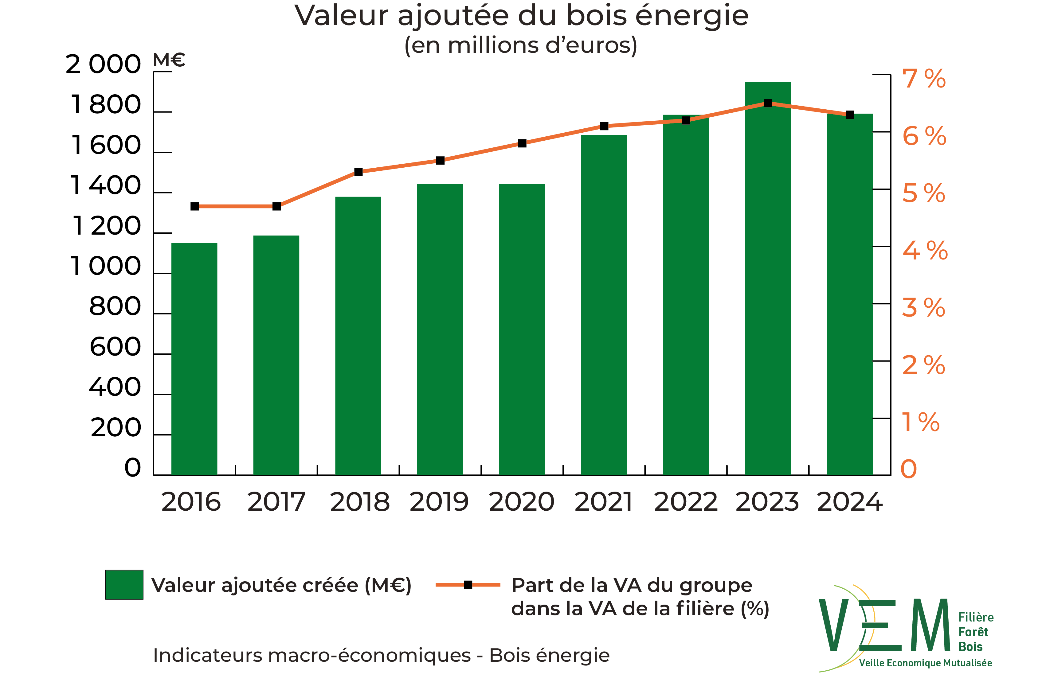 1 2026 IME Valeur Ajoutee Meuros Bois energie