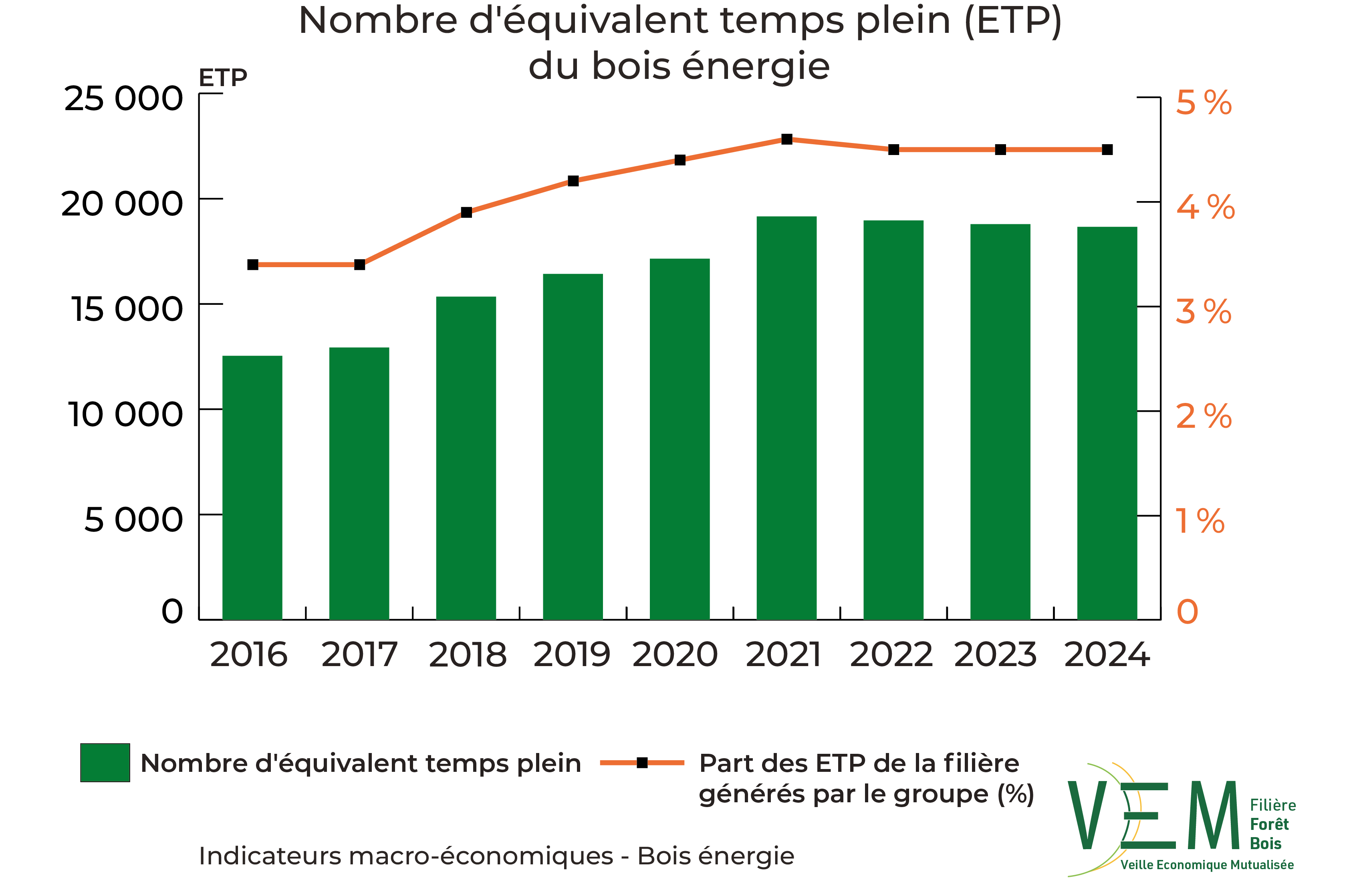 2 2026 IME NbETP bois energie