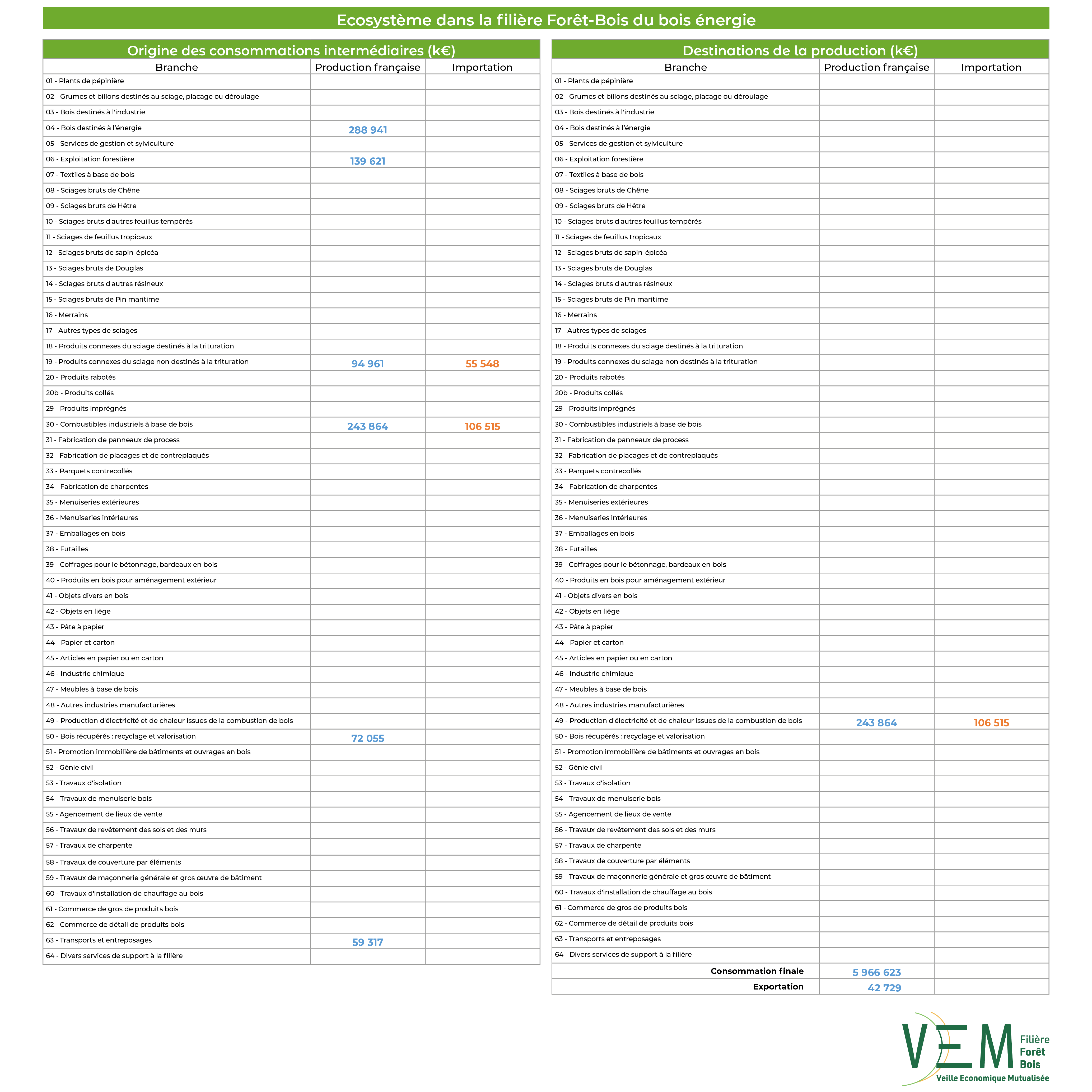 2026 TAB valeurs Ecosysteme bois energie data2024