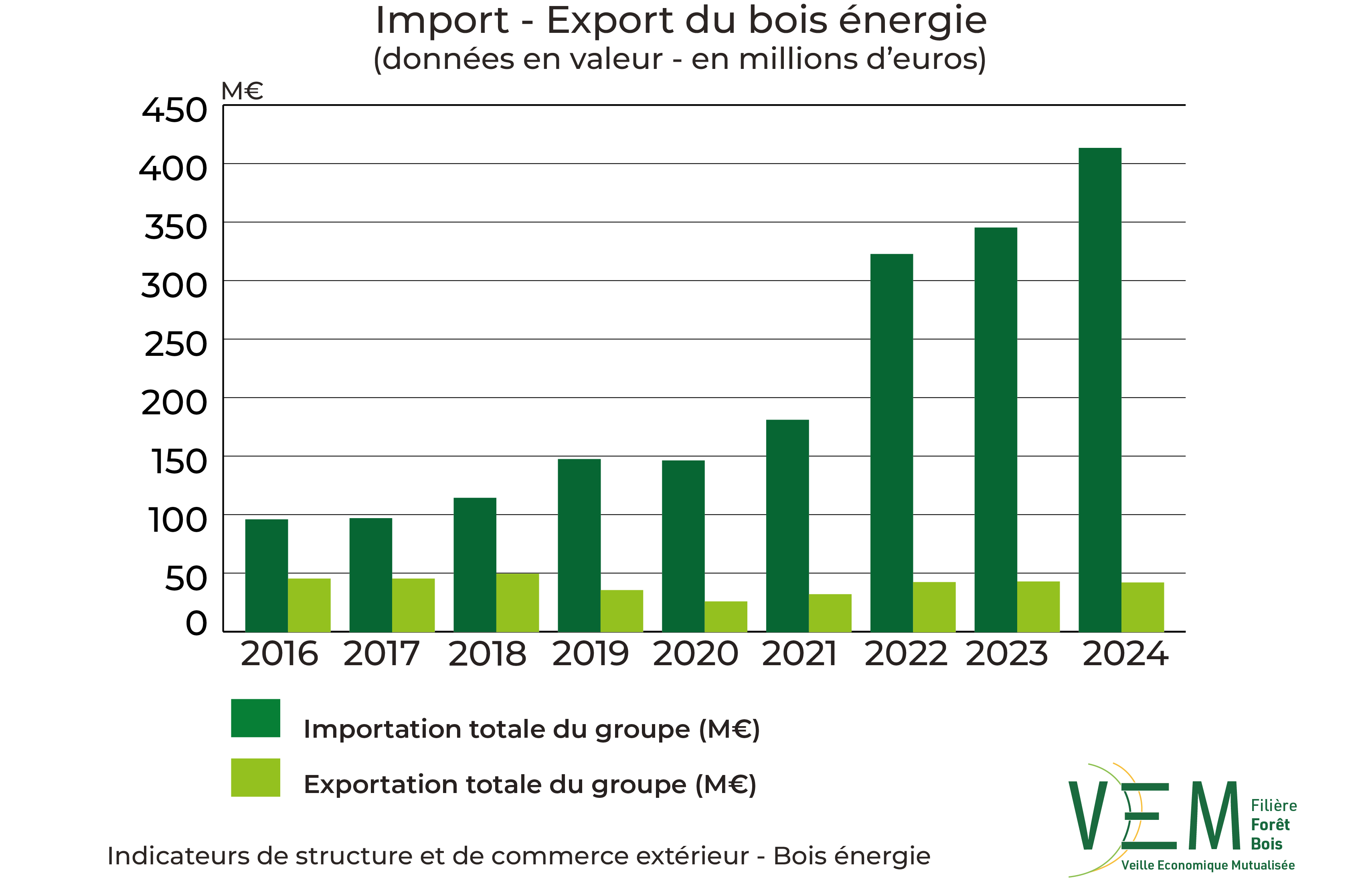 5 2026 ISCE Import export bois energie