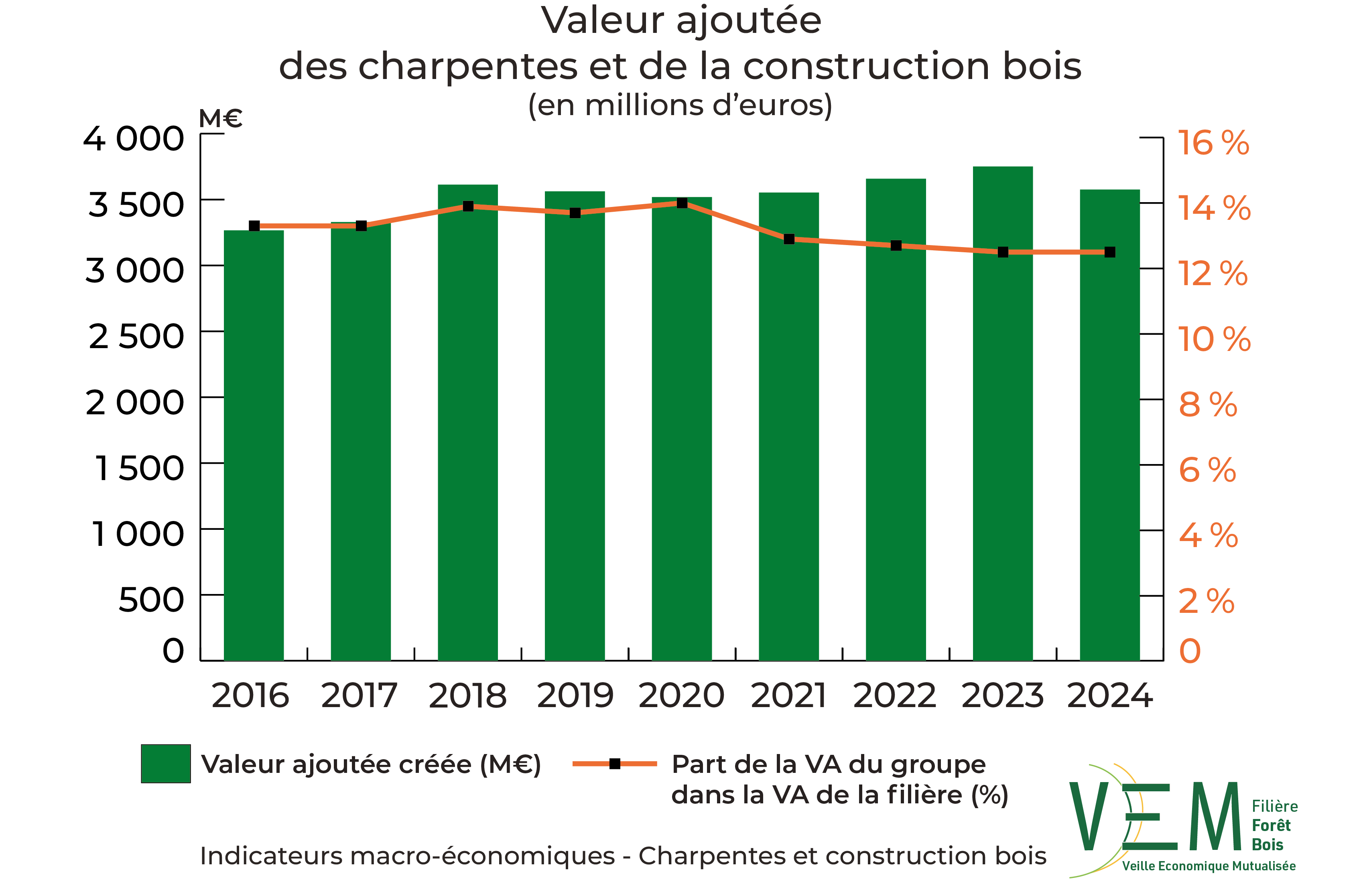 1 2026 IME Valeur Ajoutee charpentes et construction bois Meuros