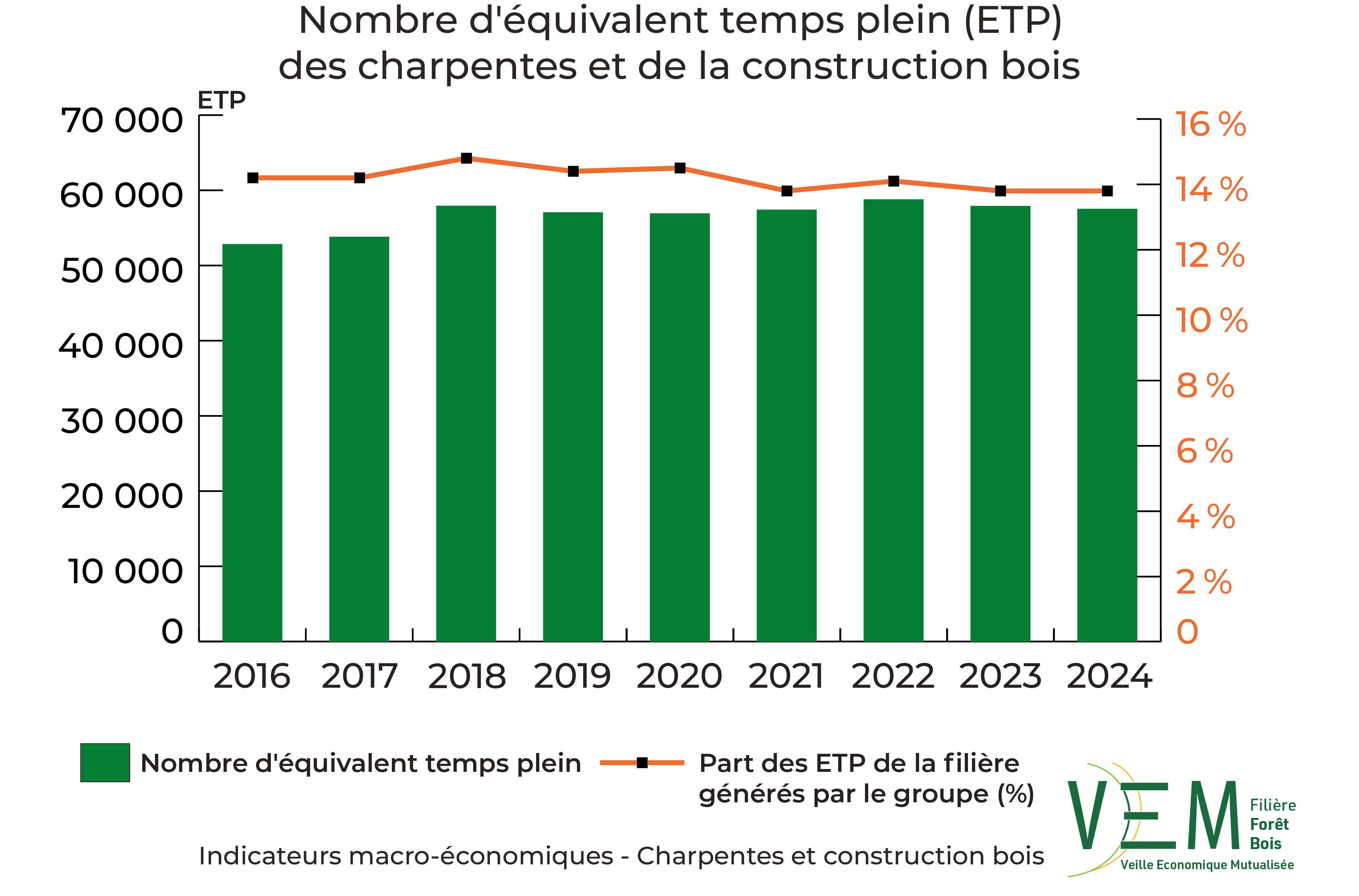 2 2026 IME NbETP charpentes et construction bois