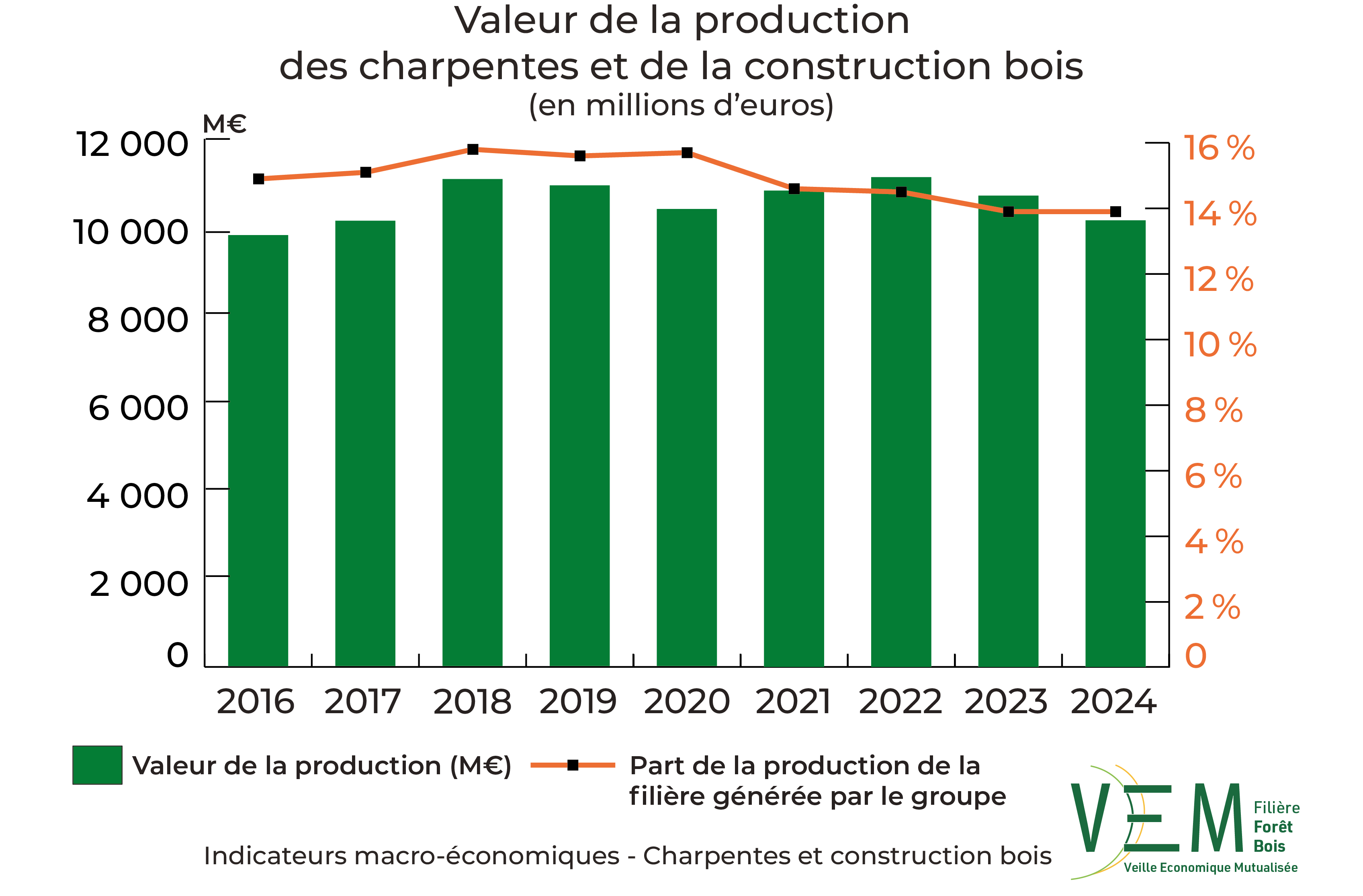 3 2026 IME Valeur production charpentes et construction bois Meuros