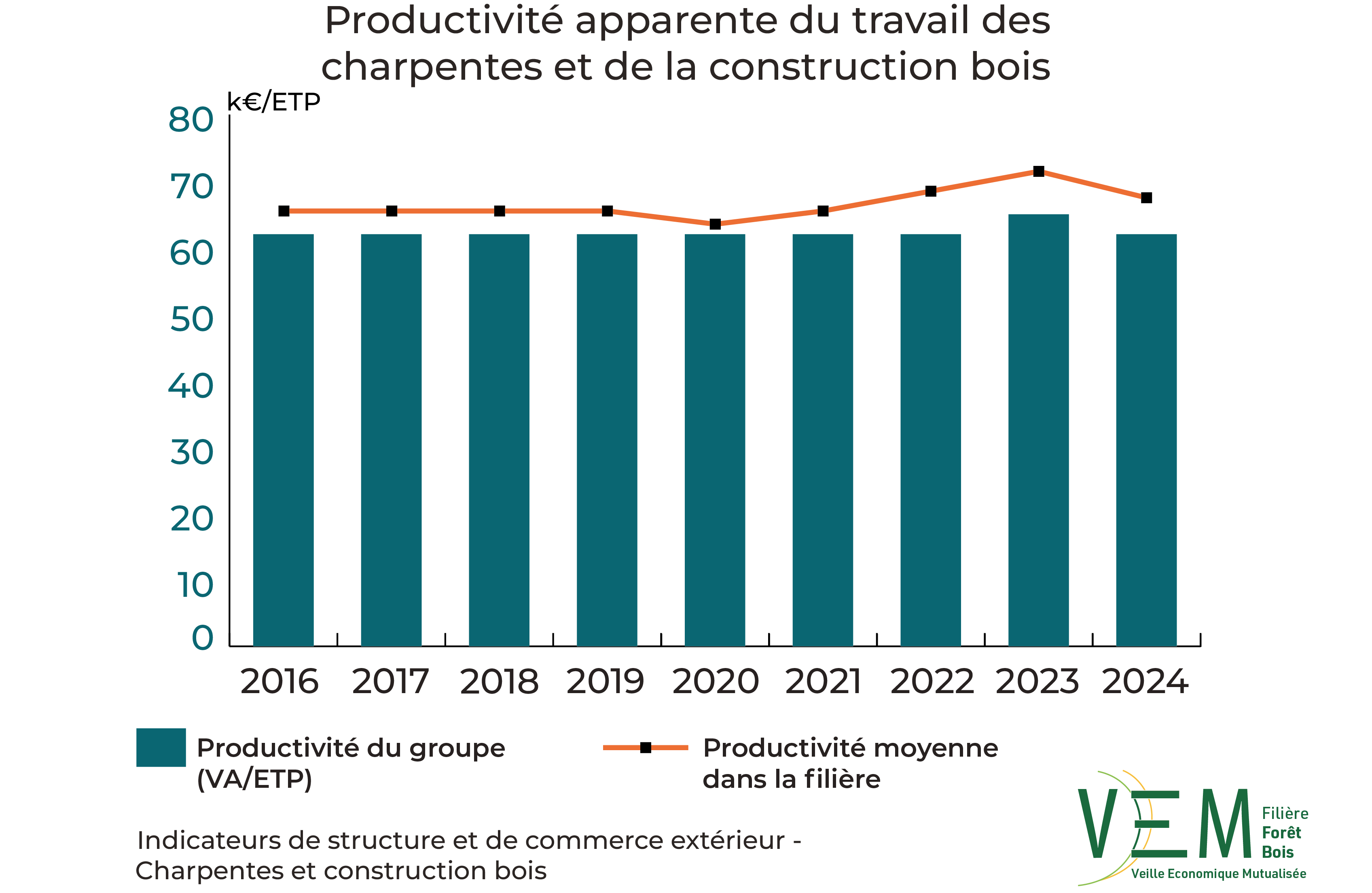 4 2026 ISCE ProductiviteTravail charpentes et construction bois