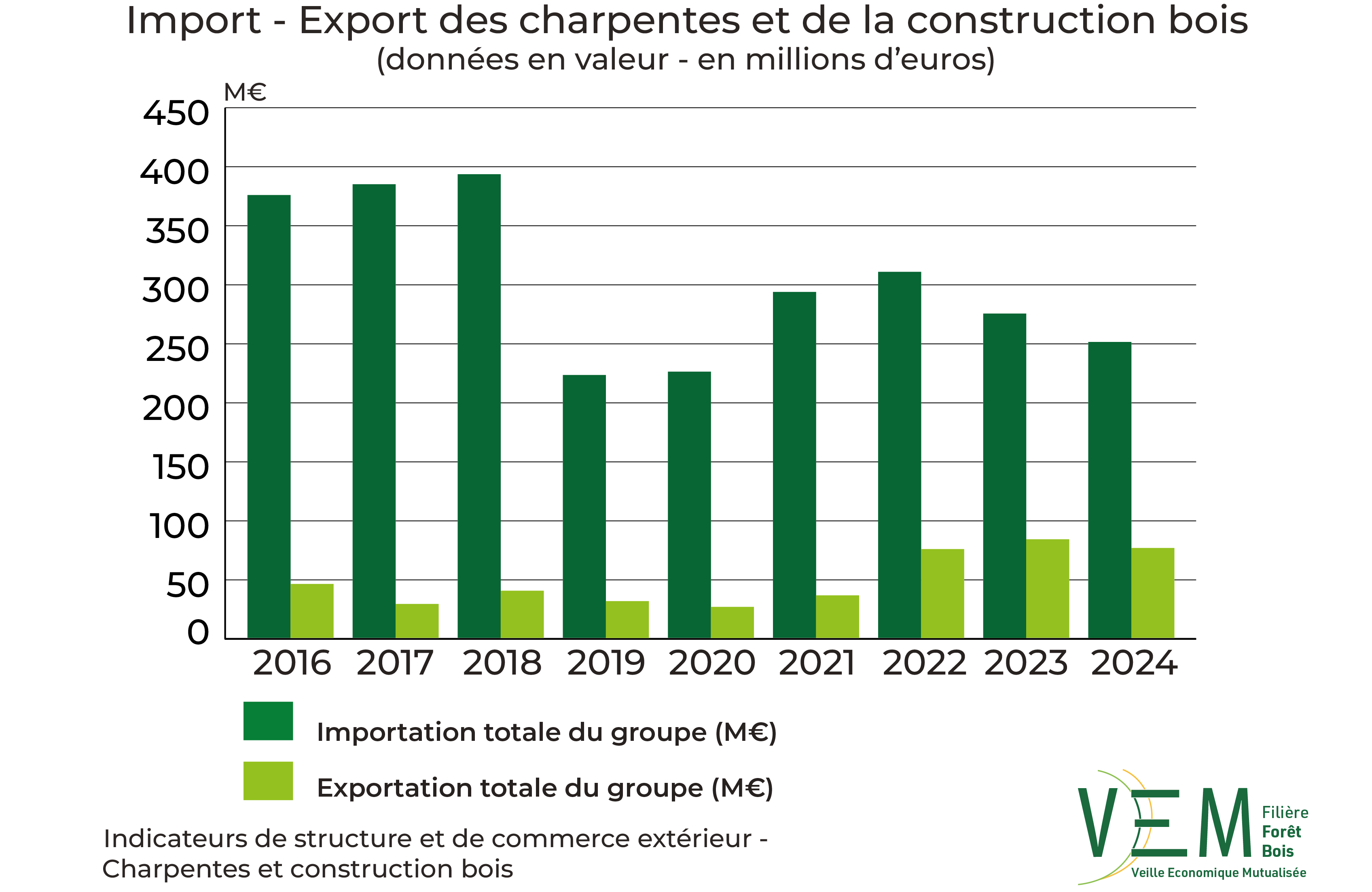 5 2026 ISCE Import export charpentes et construction bois
