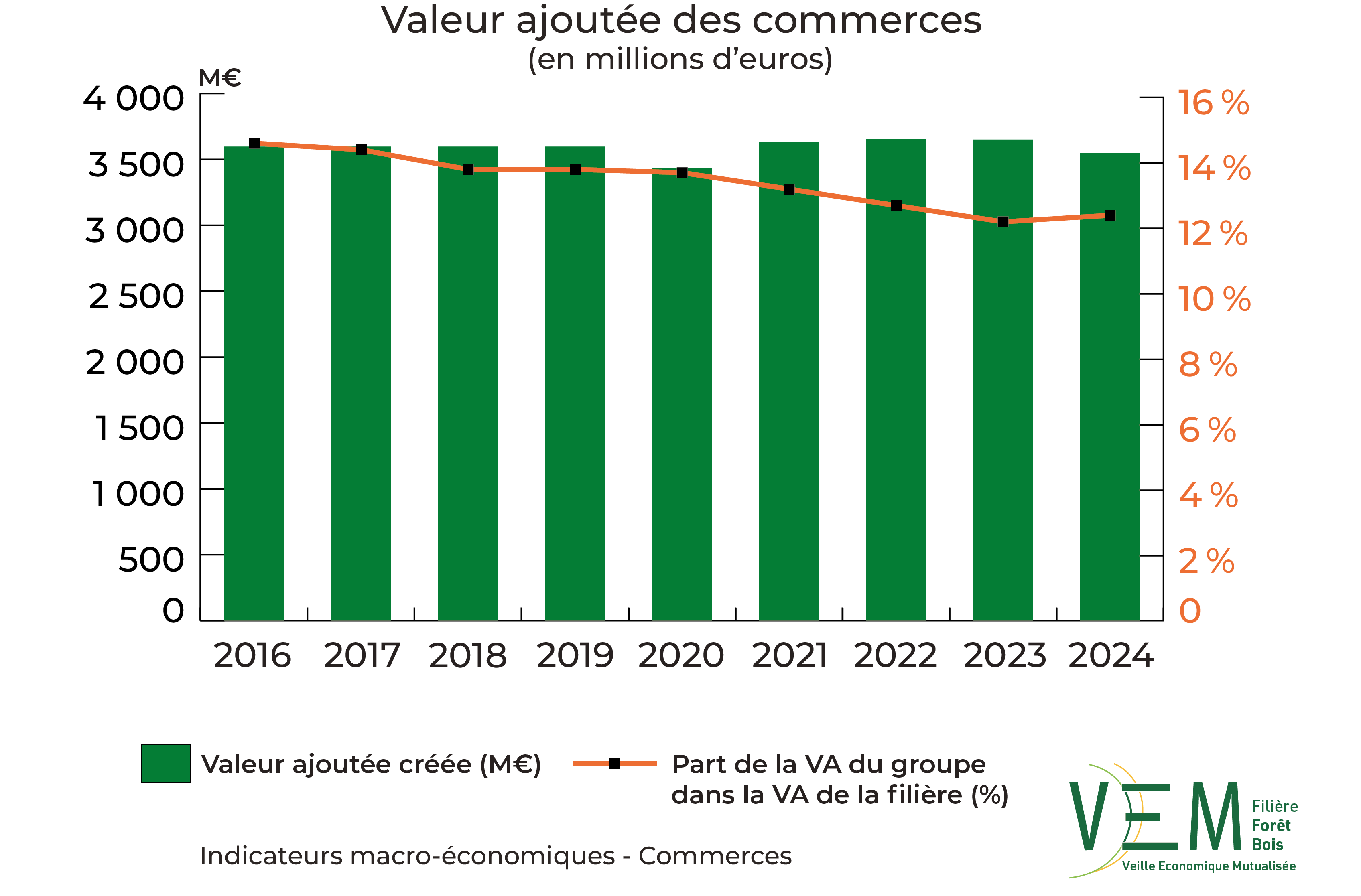 1 2026 IME Valeur Ajoutee des commerces